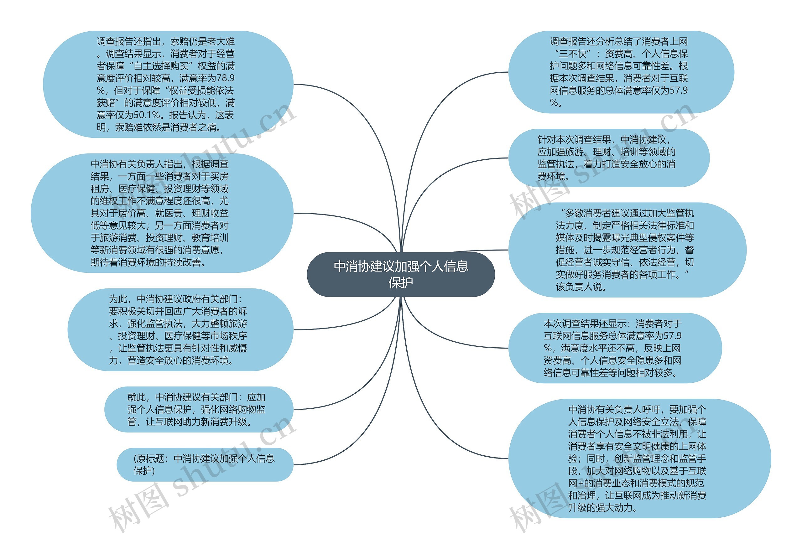 中消协建议加强个人信息保护