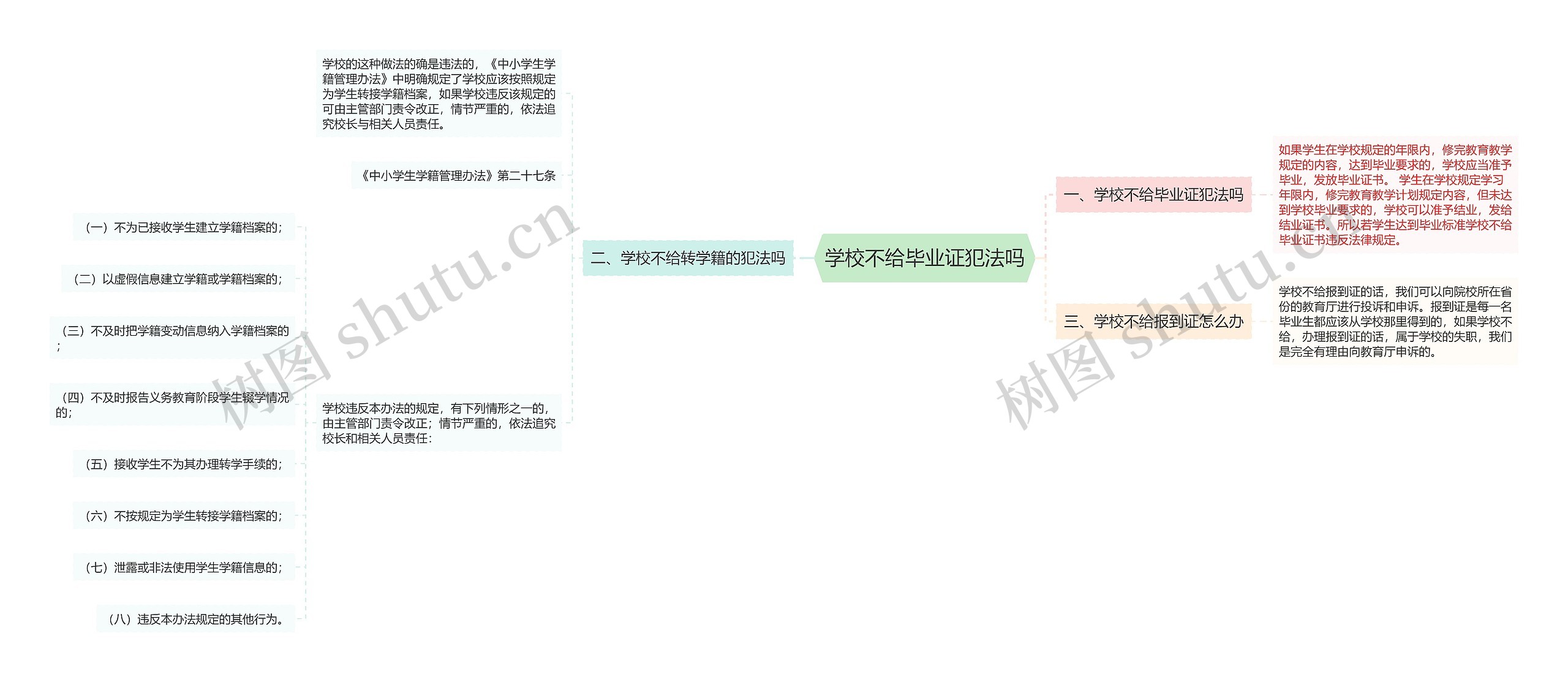 学校不给毕业证犯法吗