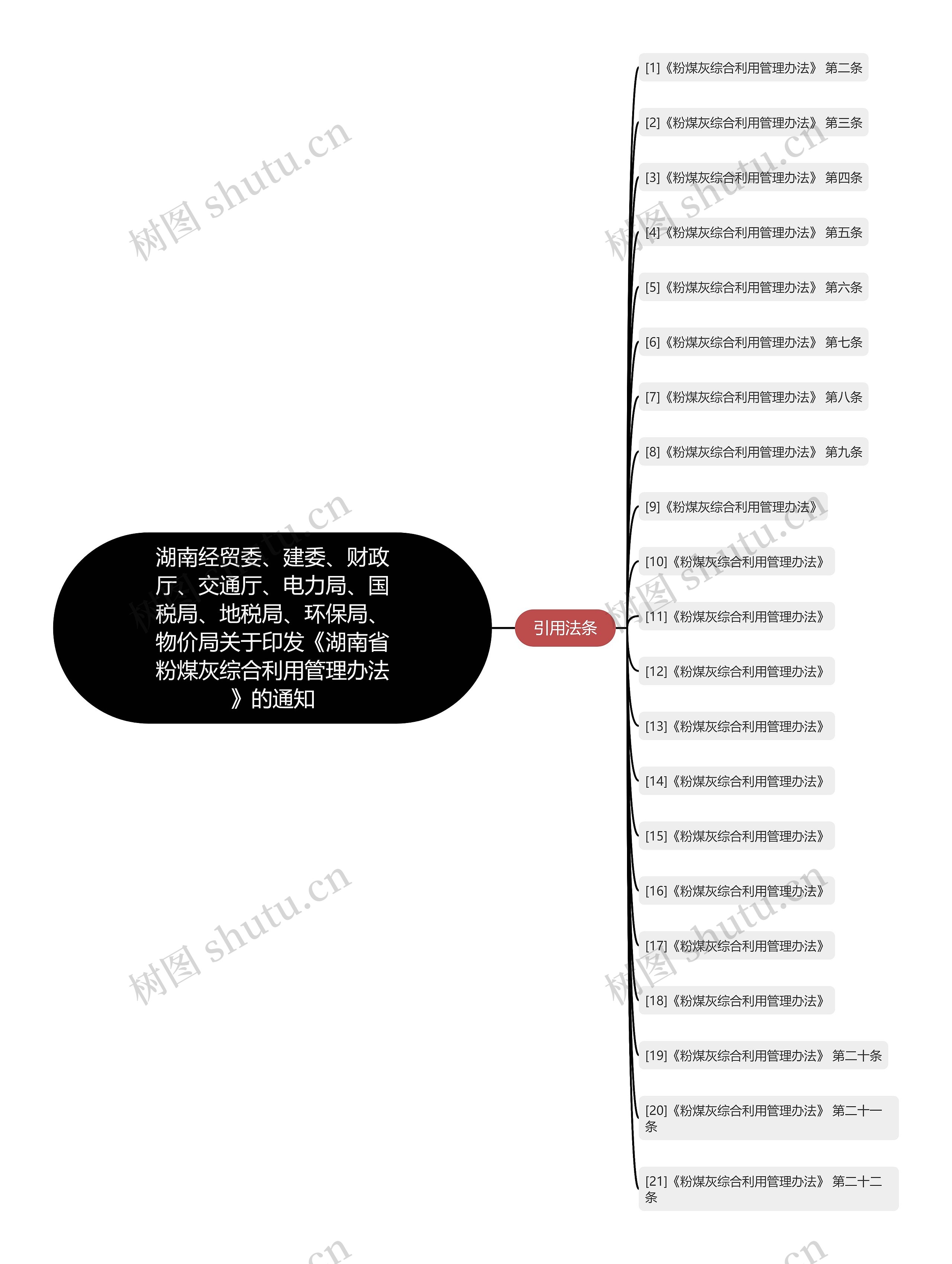 湖南经贸委、建委、财政厅、交通厅、电力局、国税局、地税局、环保局、物价局关于印发《湖南省粉煤灰综合利用管理办法》的通知