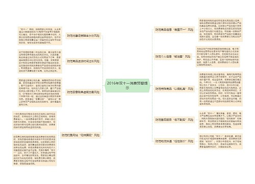 2016年双十一消费预警提示