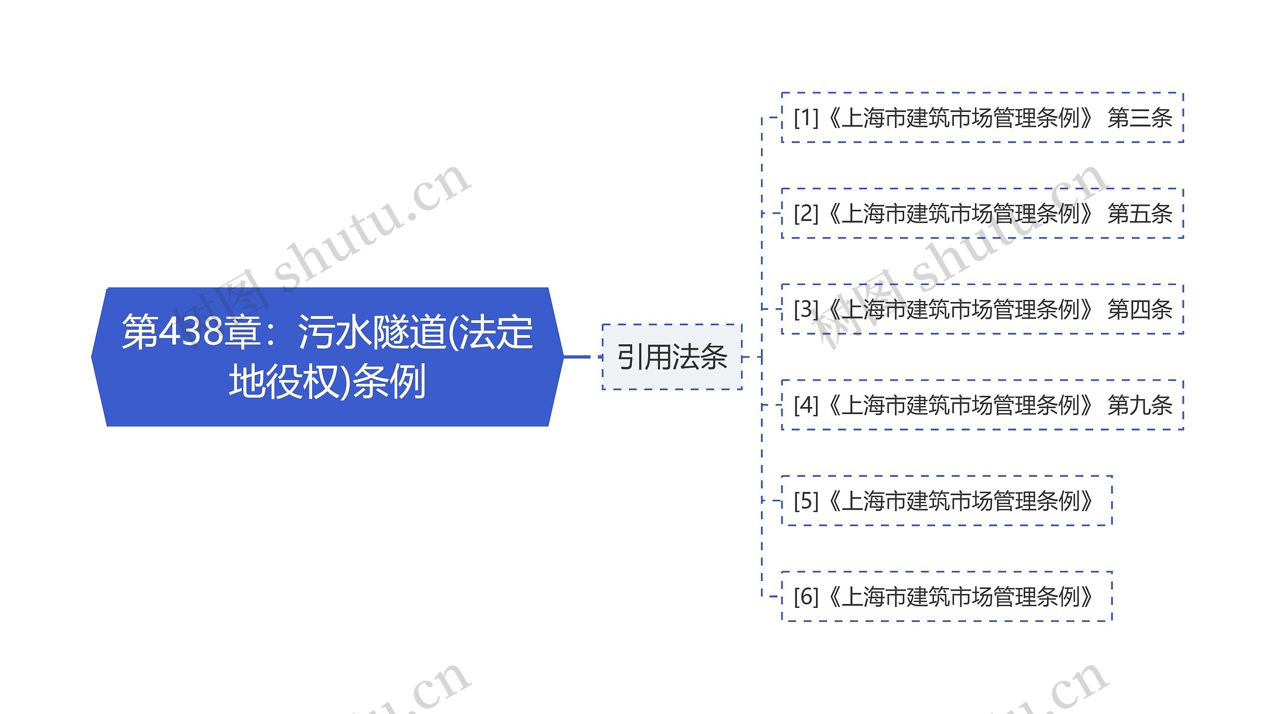 第438章：污水隧道(法定地役权)条例