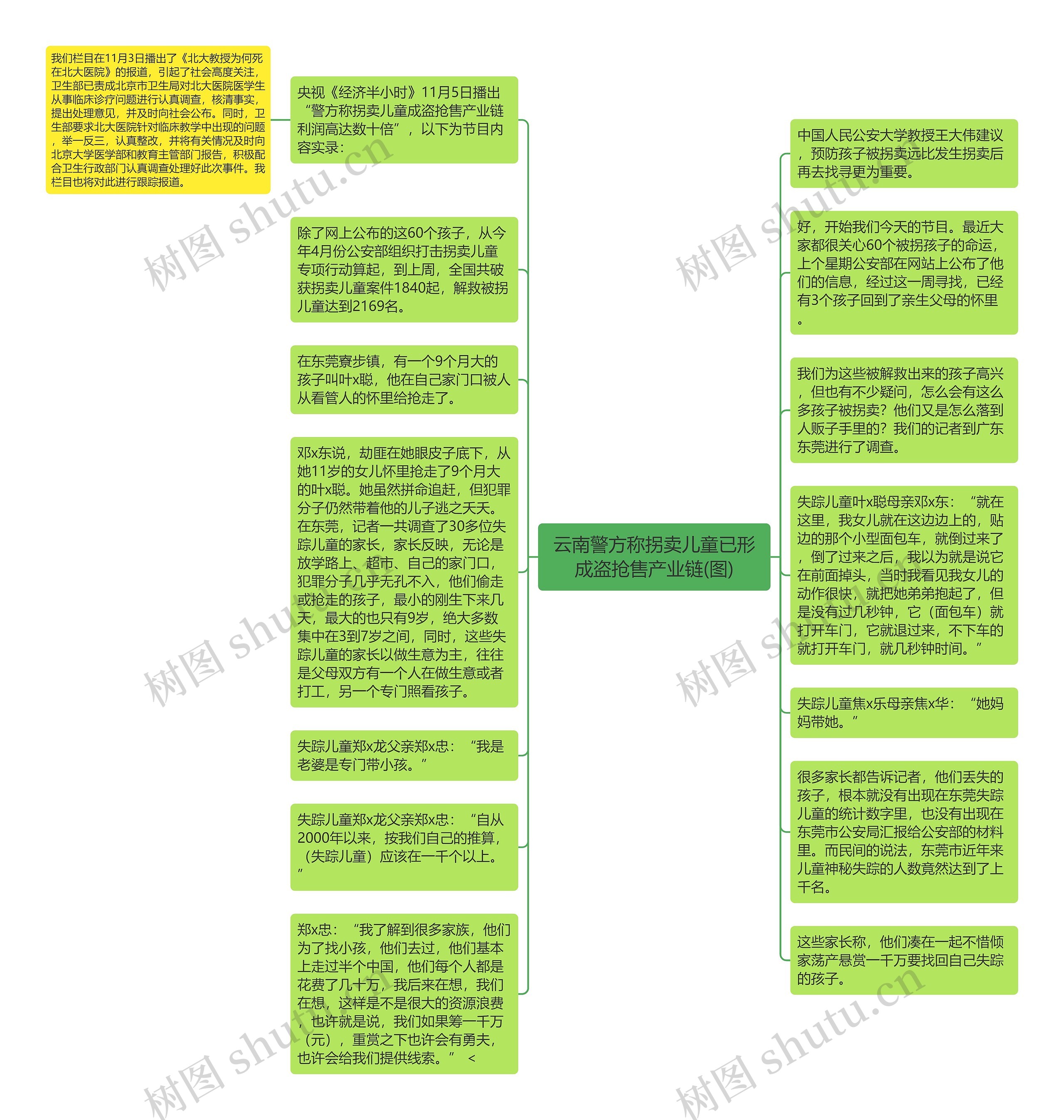 云南警方称拐卖儿童已形成盗抢售产业链(图)思维导图