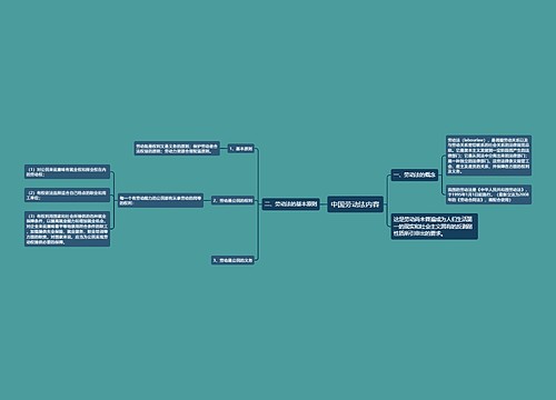 中国劳动法内容