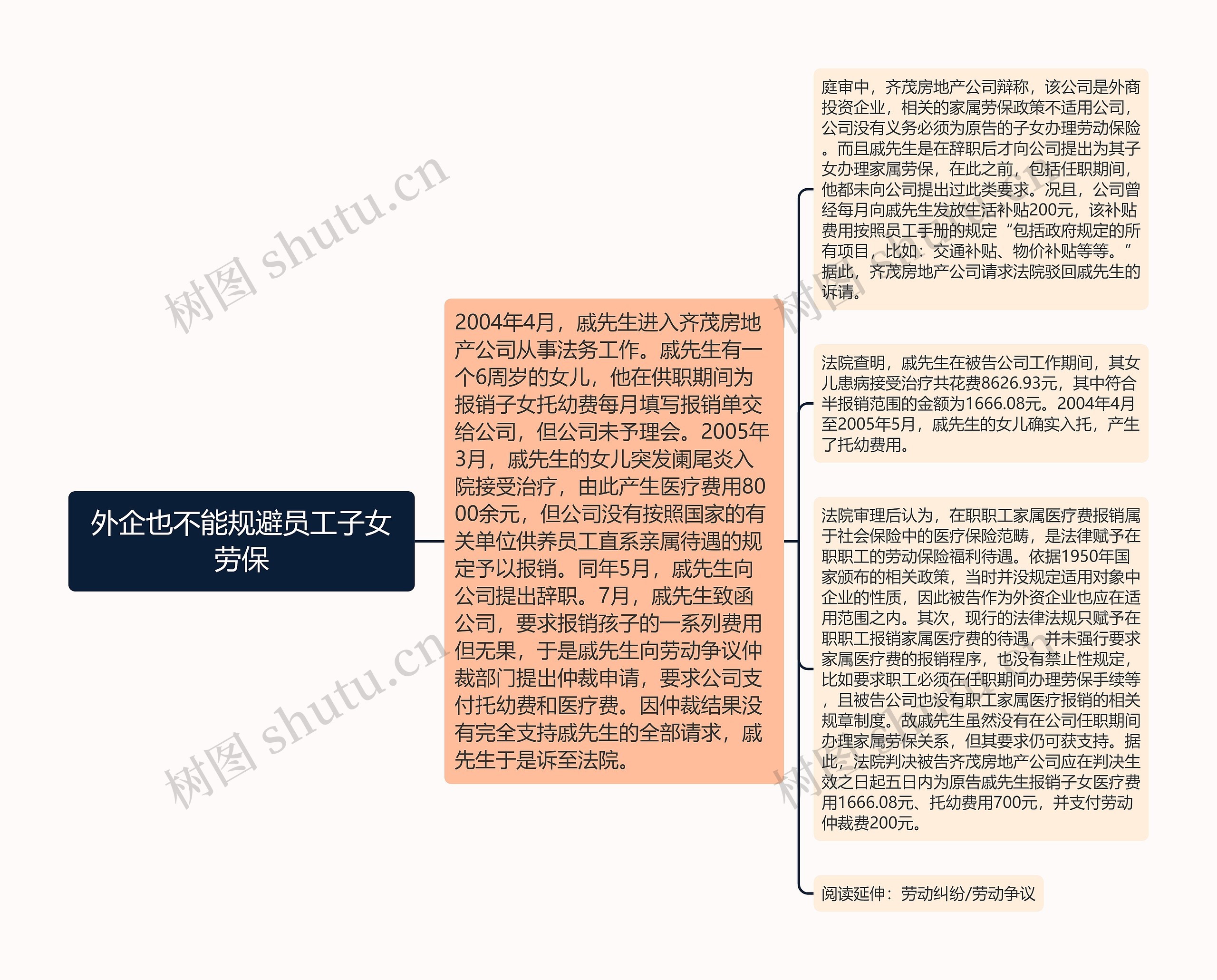 外企也不能规避员工子女劳保 外企也不能规避员工子女劳保