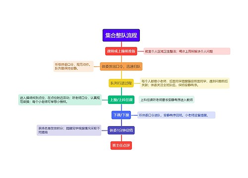 集合整队流程