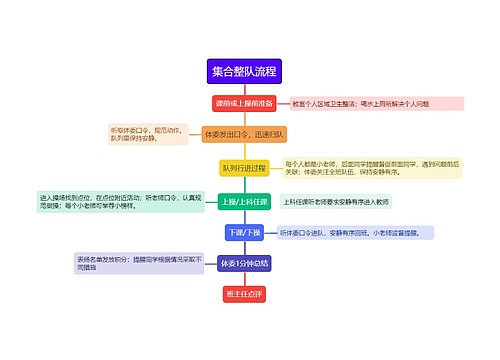 集合整队流程