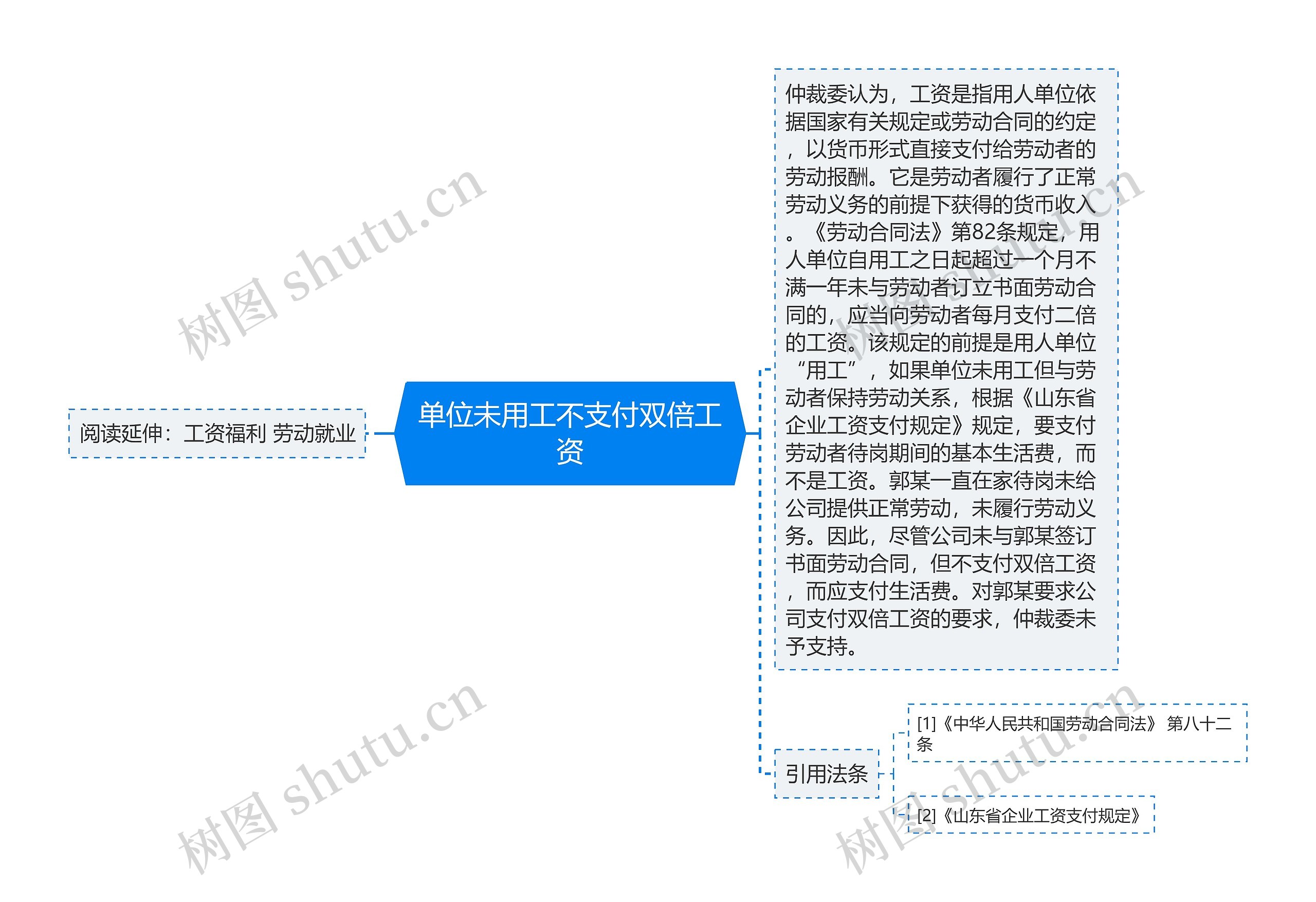 单位未用工不支付双倍工资