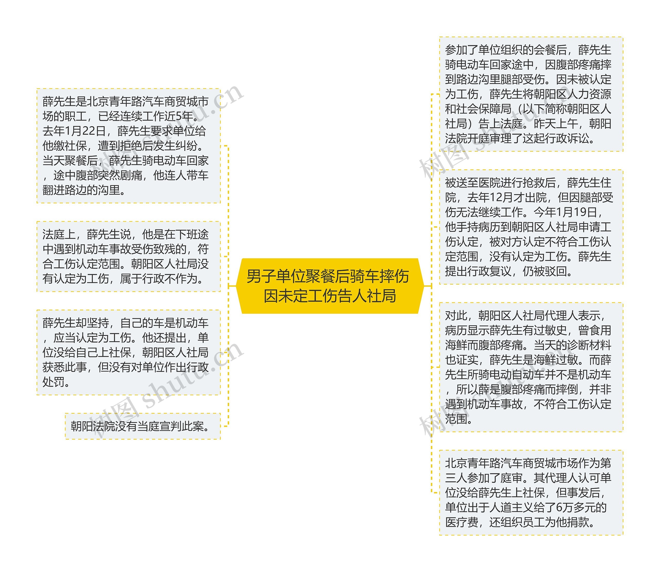 男子单位聚餐后骑车摔伤 因未定工伤告人社局