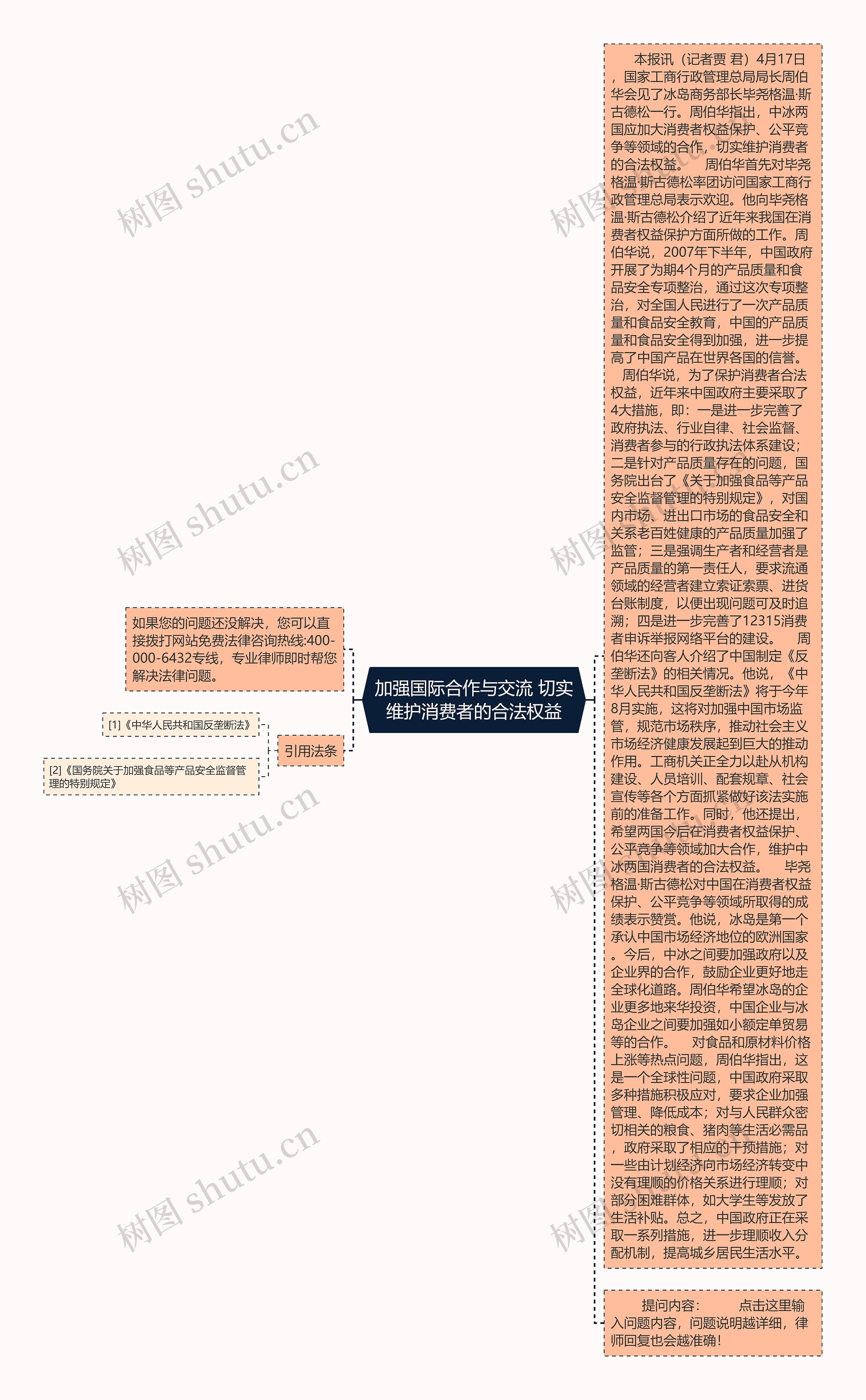 加强国际合作与交流 切实维护消费者的合法权益思维导图