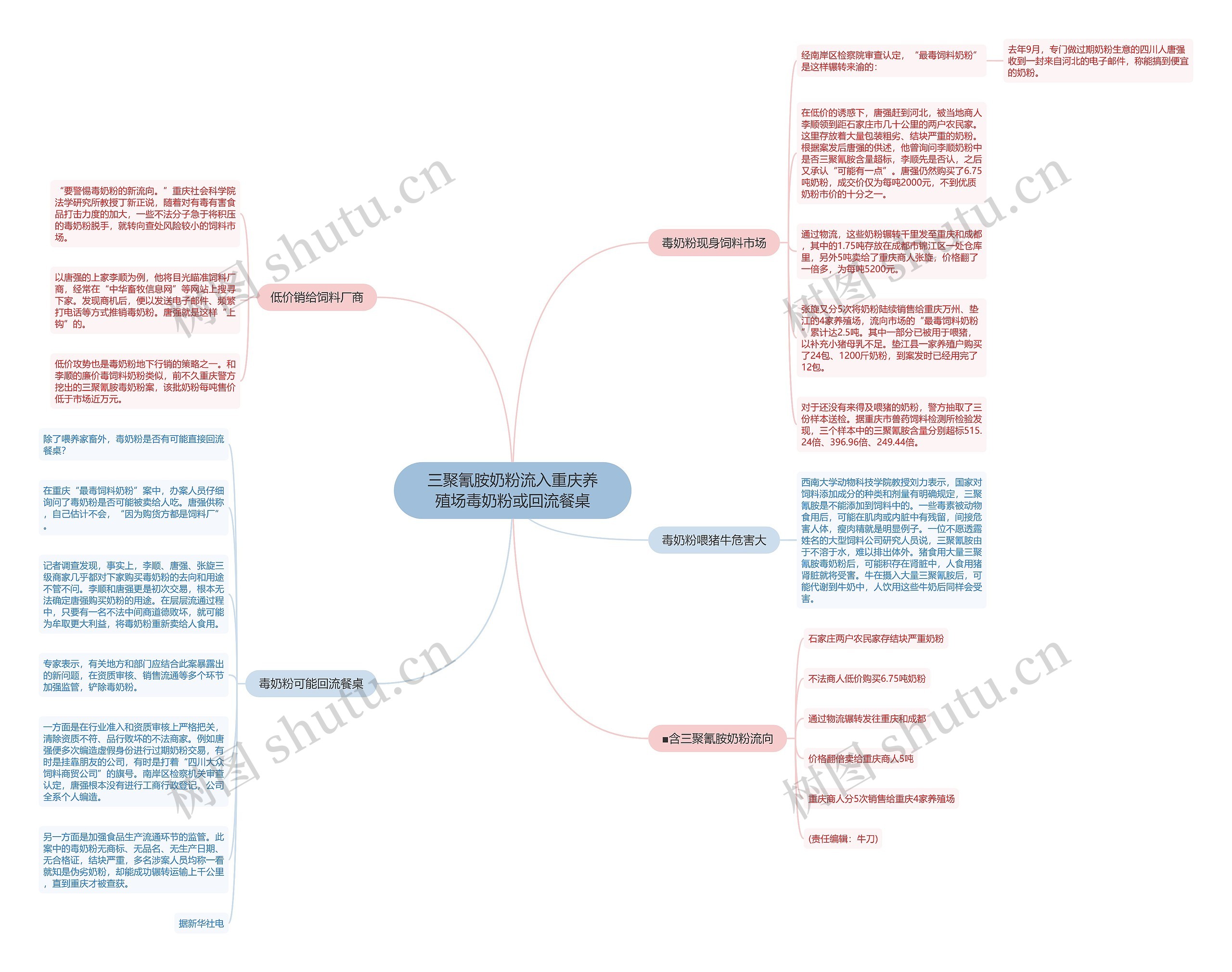 三聚氰胺奶粉流入重庆养殖场毒奶粉或回流餐桌 三聚氰胺奶粉流入重庆养殖场毒奶粉或回流餐桌
