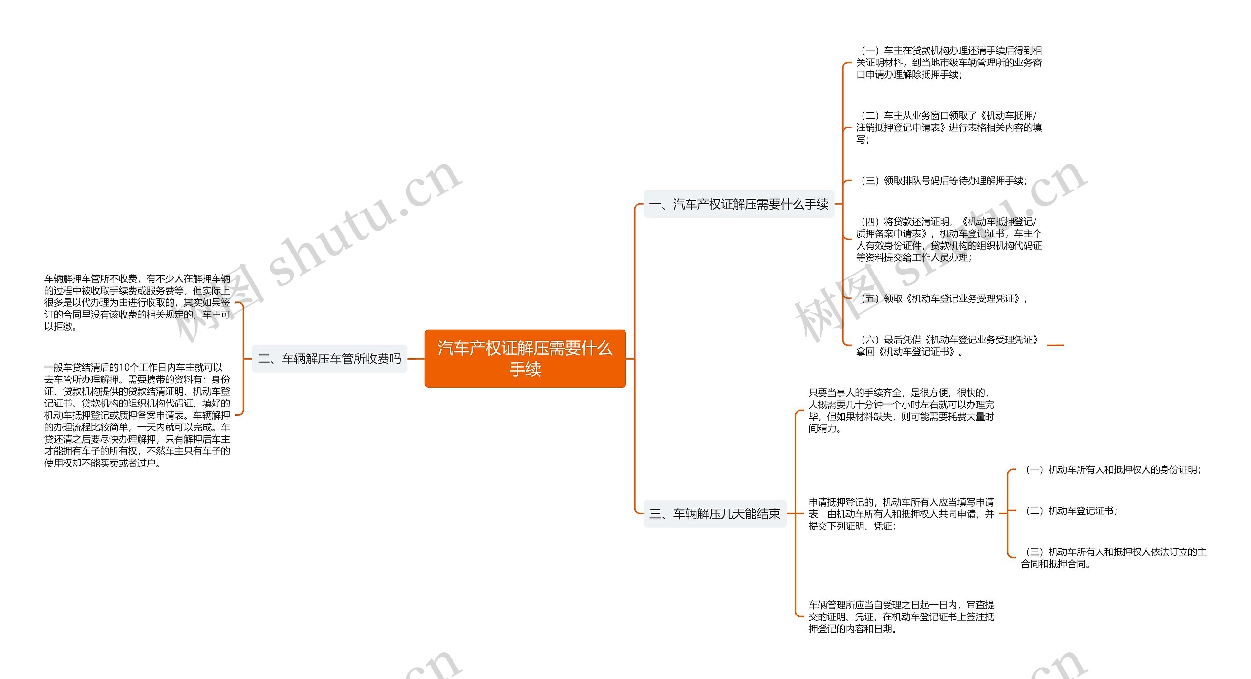 汽车产权证解压需要什么手续思维导图