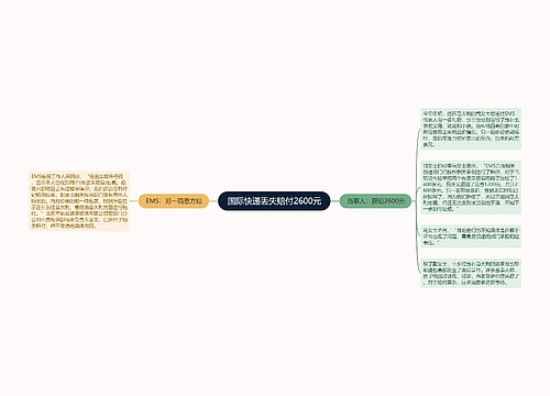 国际快递丢失赔付2600元