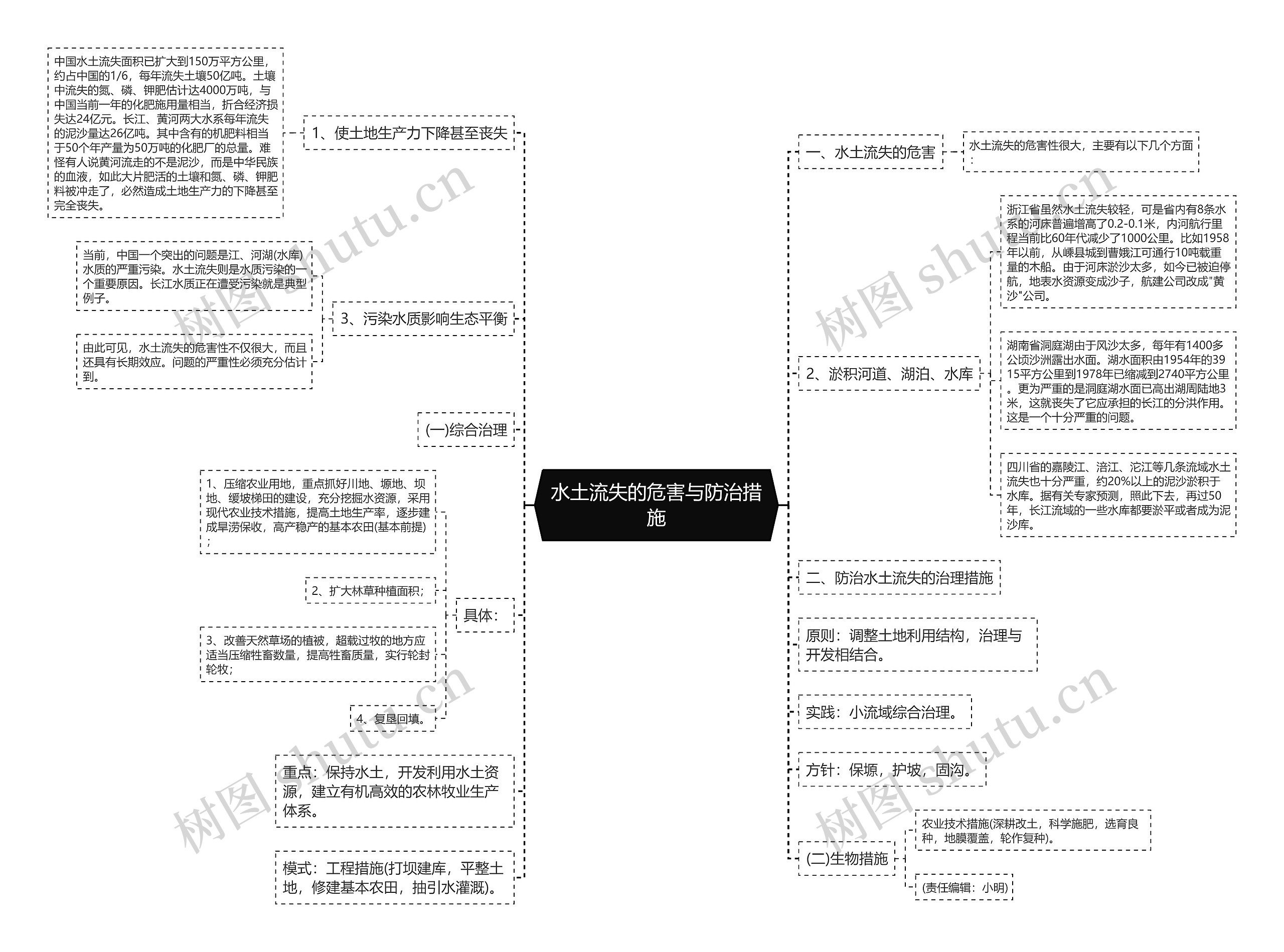 水土流失的危害与防治措施 水土流失的危害与防治措施
