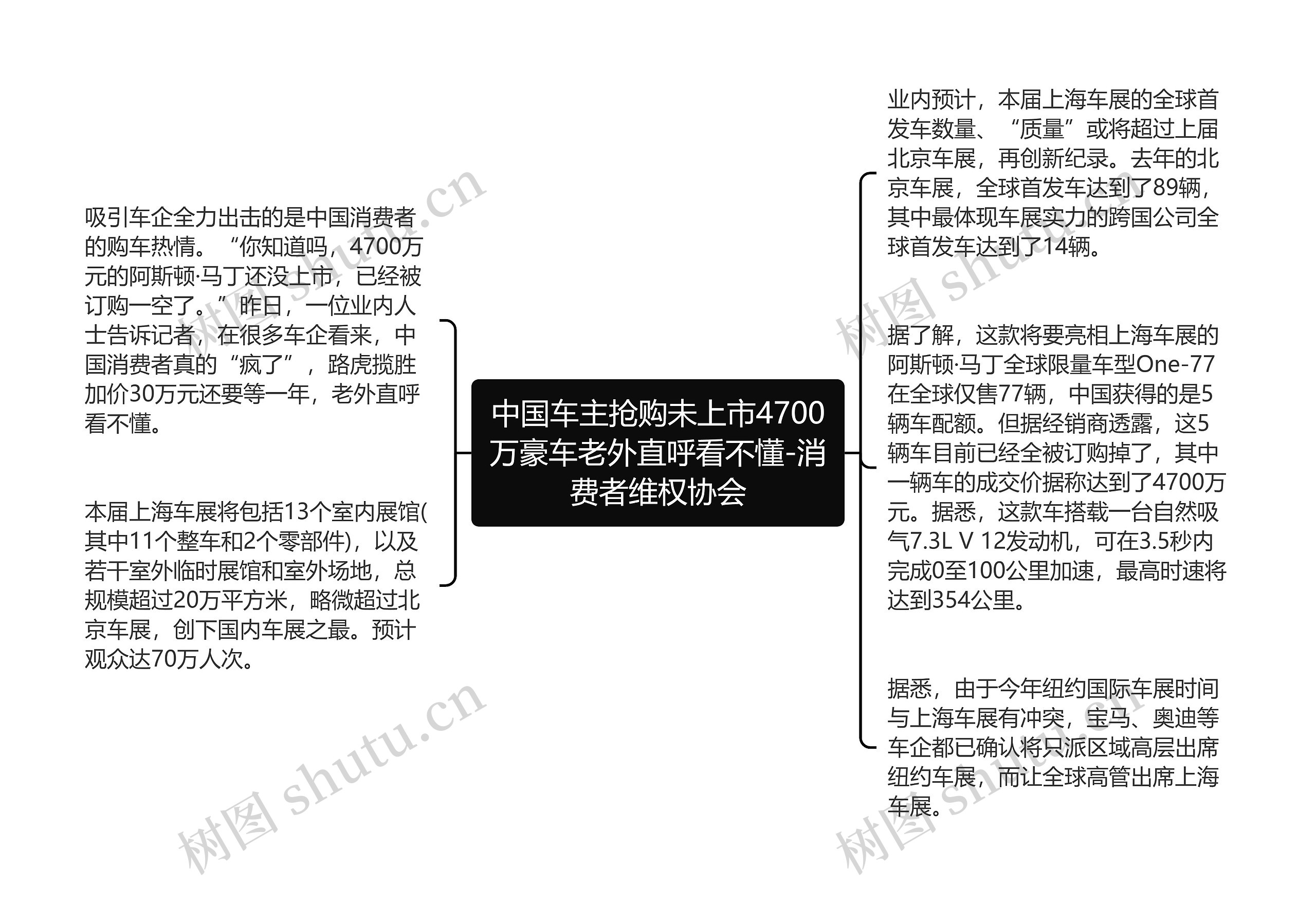 中国车主抢购未上市4700万豪车老外直呼看不懂-消费者维权协会思维导图