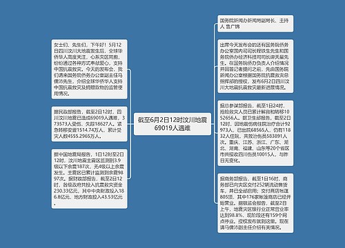 截至6月2日12时汶川地震69019人遇难