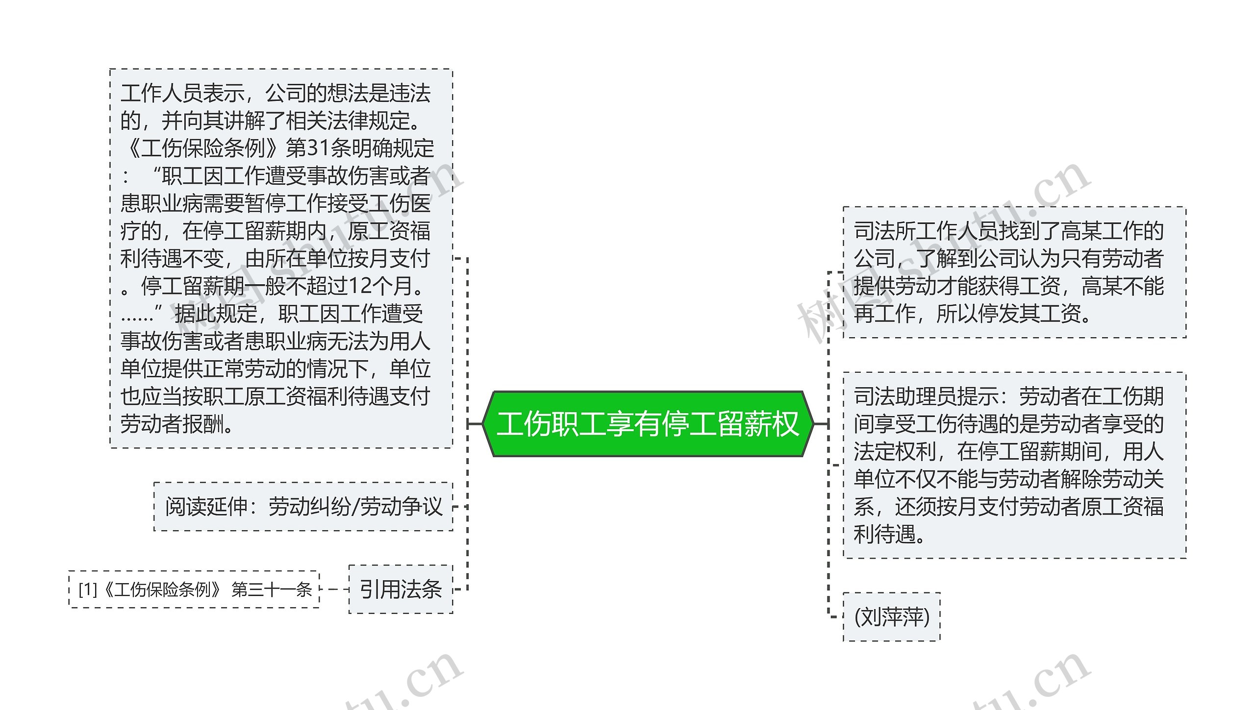 工伤职工享有停工留薪权