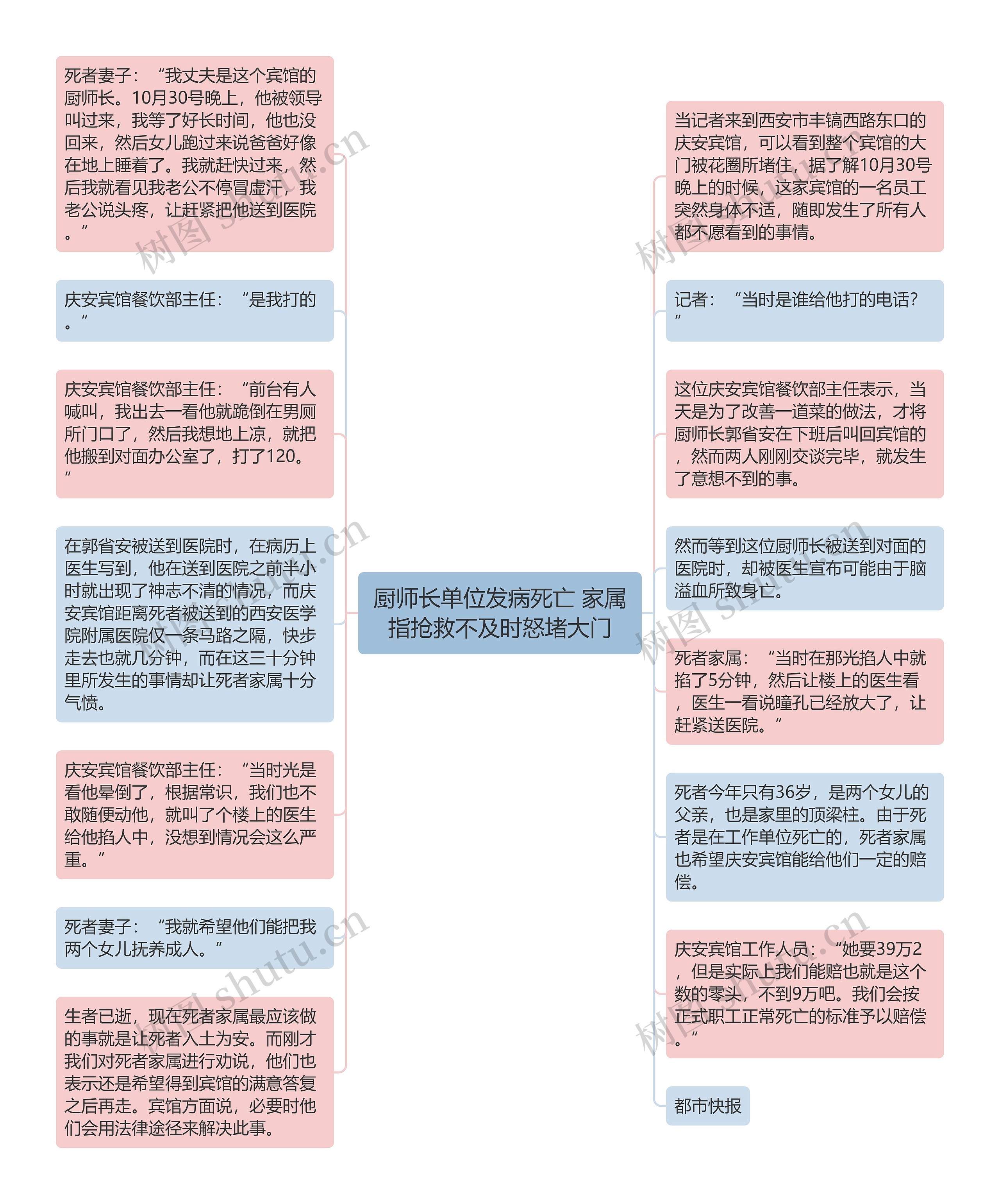 厨师长单位发病死亡 家属指抢救不及时怒堵大门