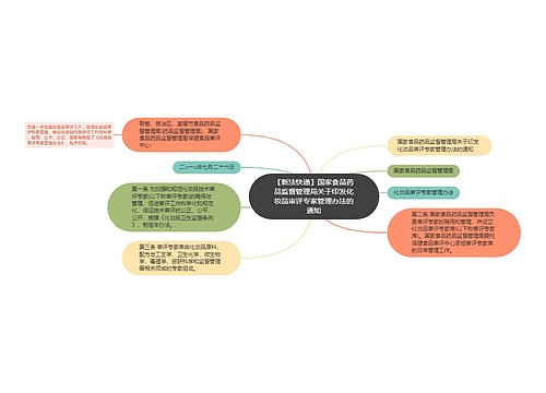 【新法快递】国家食品药品监督管理局关于印发化妆品审评专家管理办法的通知