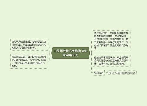 工程师带着机密跳槽 老东家索赔30万