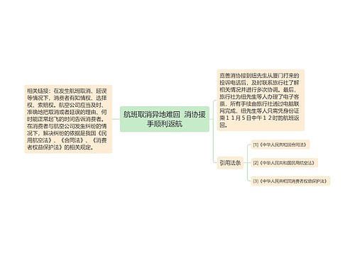 航班取消异地难回  消协援手顺利返航