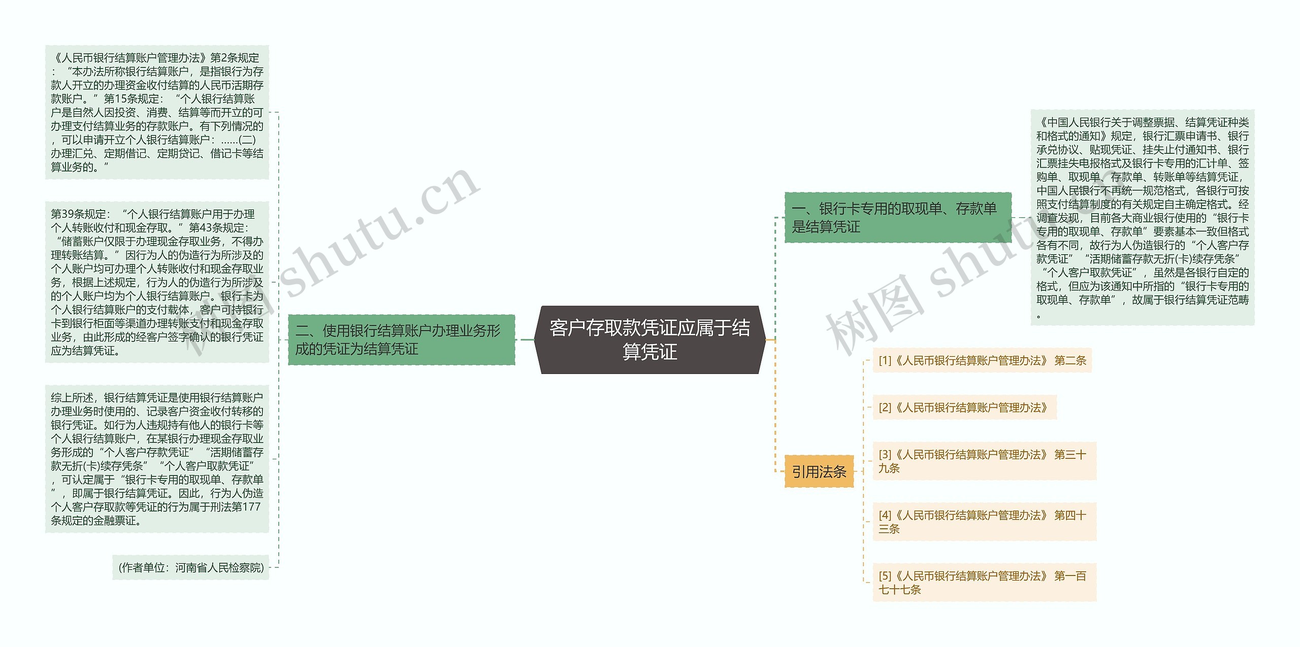 客户存取款凭证应属于结算凭证思维导图