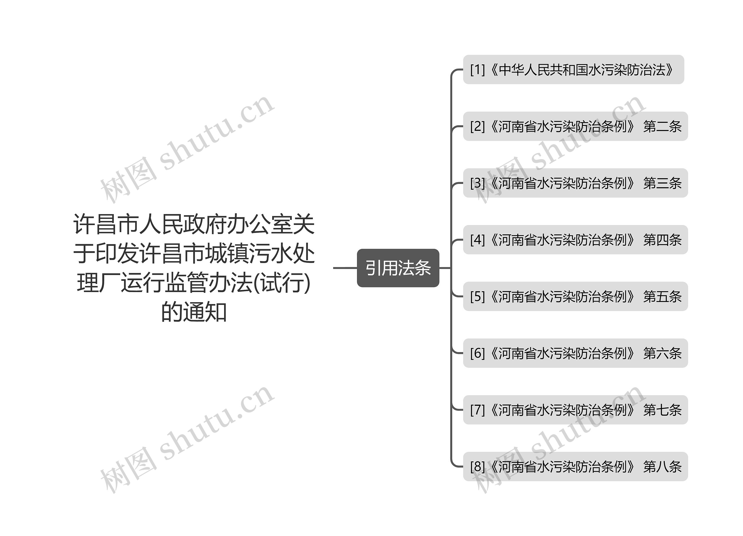 许昌市人民政府办公室关于印发许昌市城镇污水处理厂运行监管办法(试行)的通知