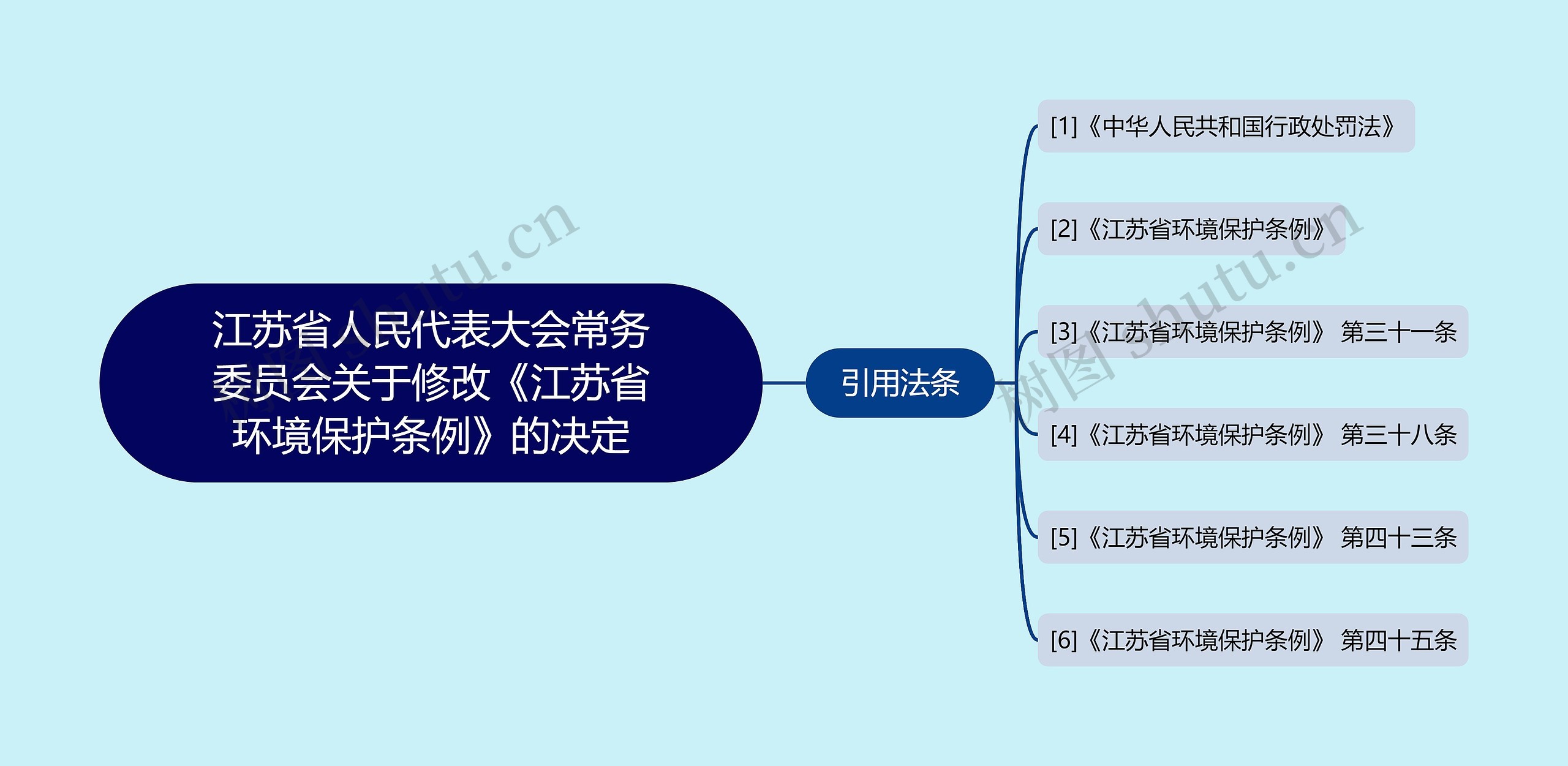 江苏省人民代表大会常务委员会关于修改《江苏省环境保护条例》的决定