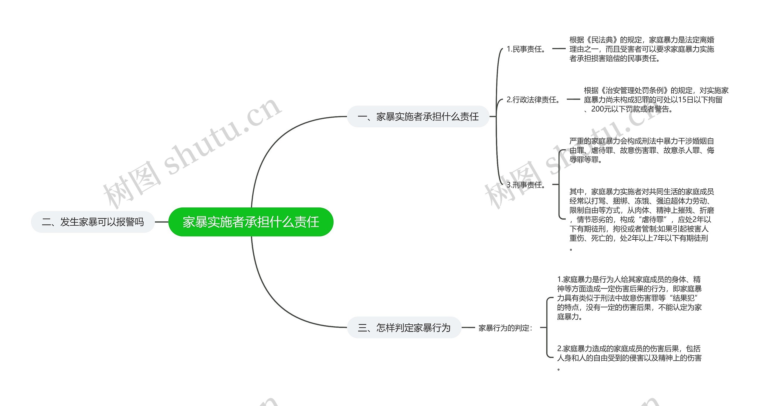 家暴实施者承担什么责任