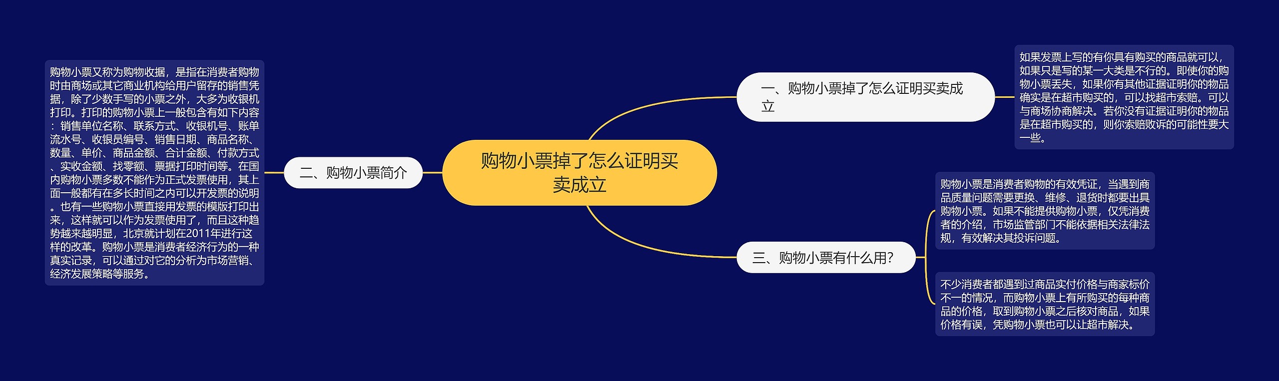 购物小票掉了怎么证明买卖成立