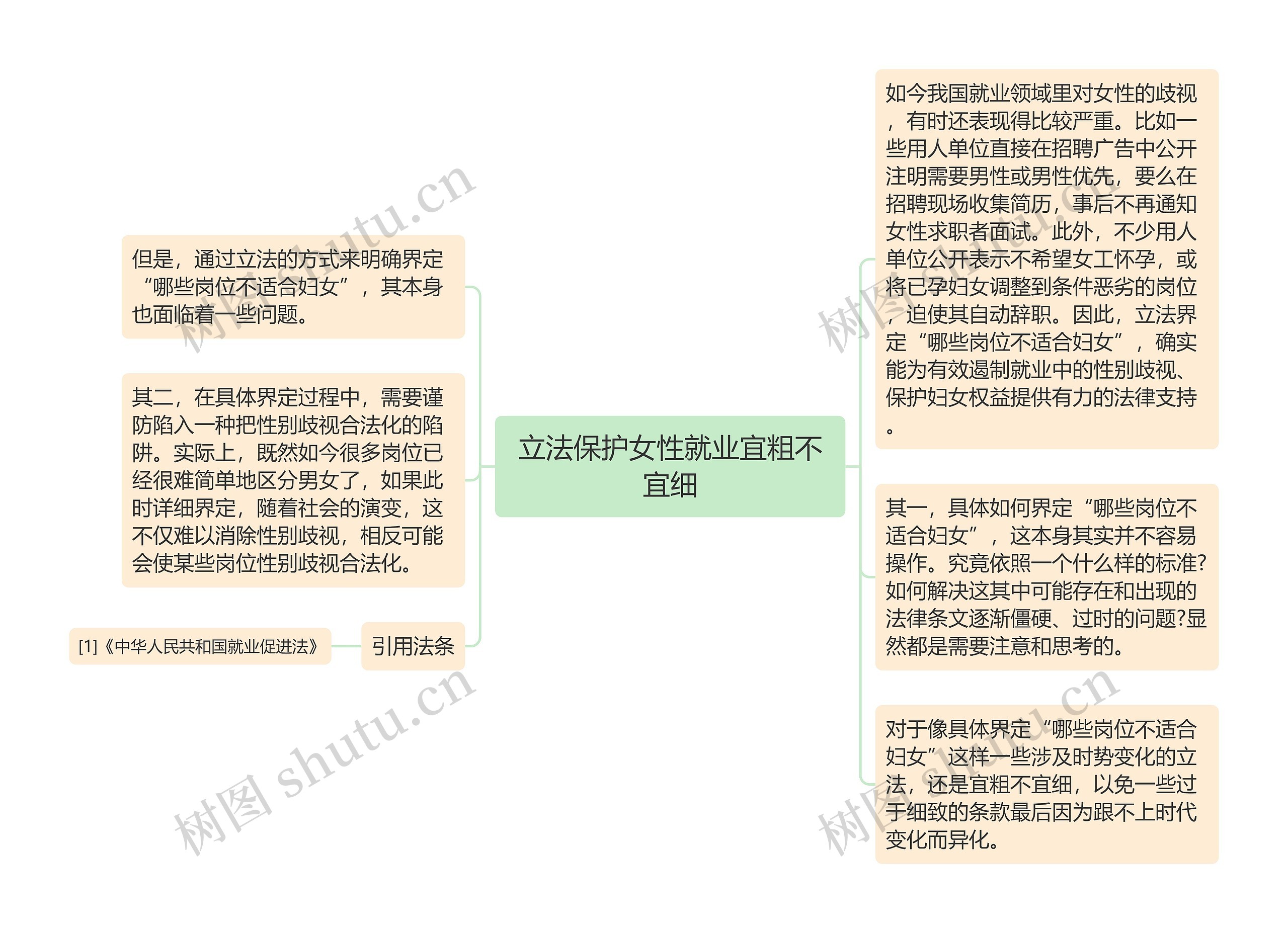 立法保护女性就业宜粗不宜细思维导图