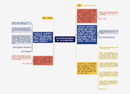 秋来总结夏季家电维权案例--天热,空调投诉更热