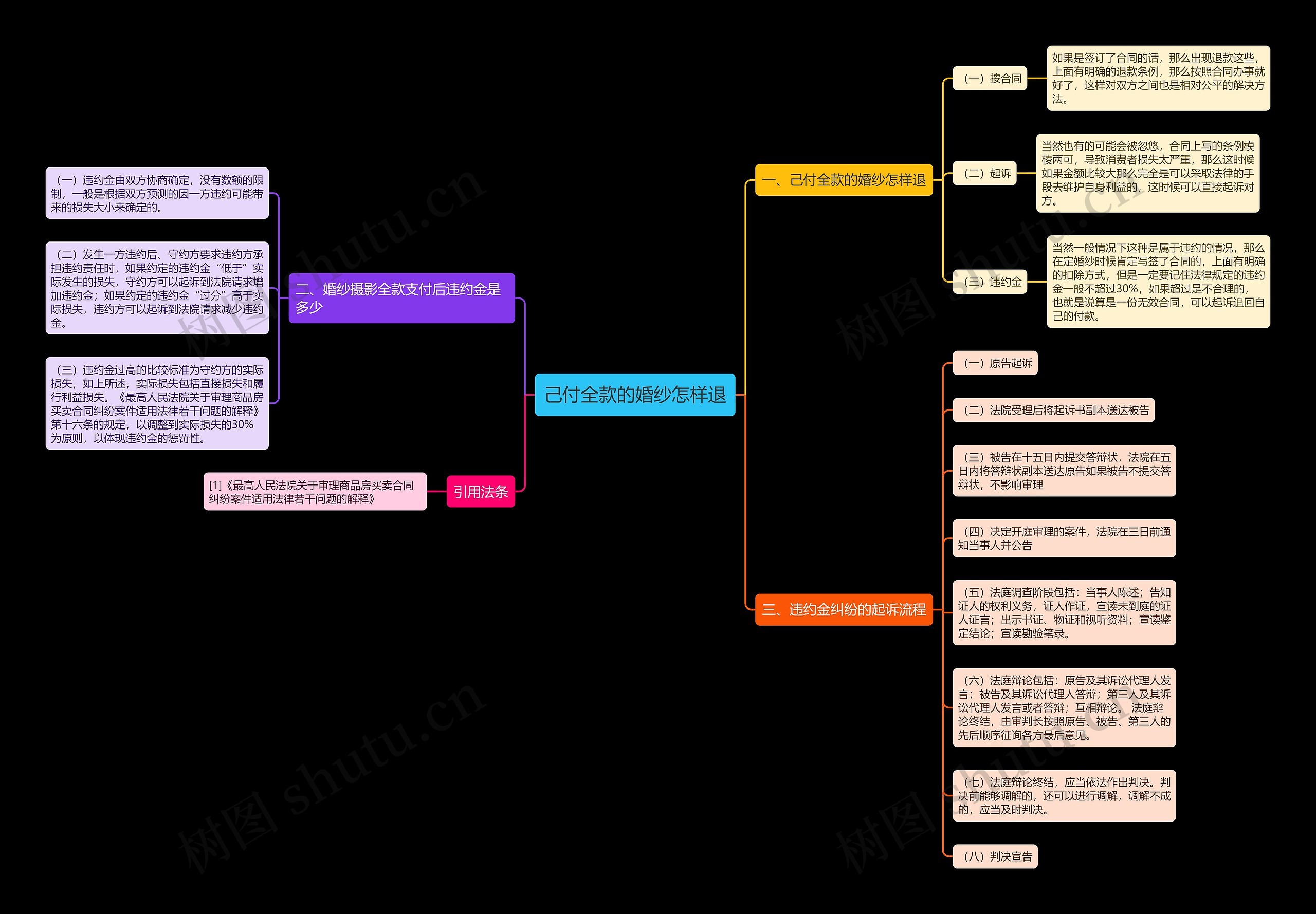 己付全款的婚纱怎样退 己付全款的婚纱怎样退
