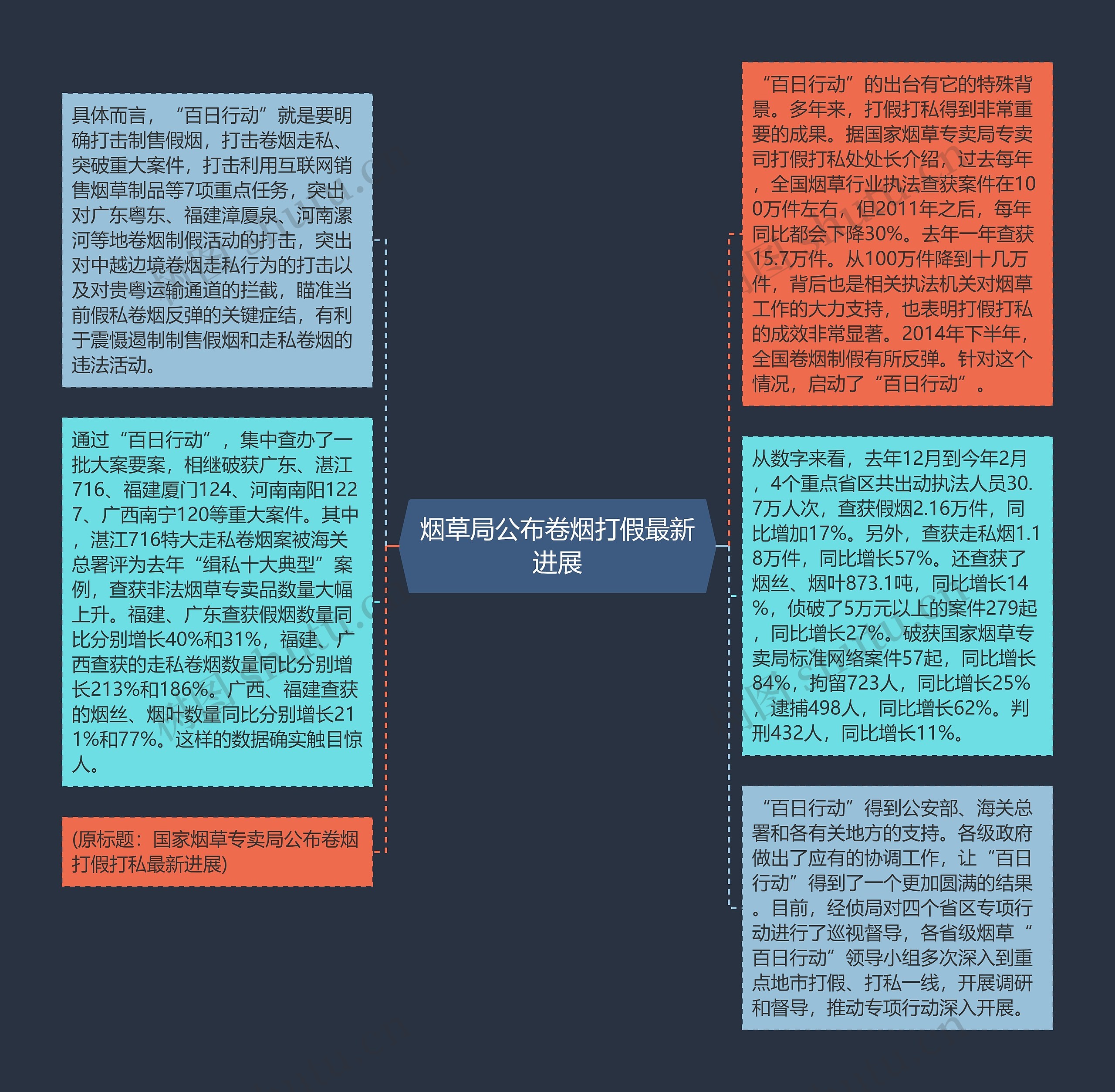 烟草局公布卷烟打假最新进展