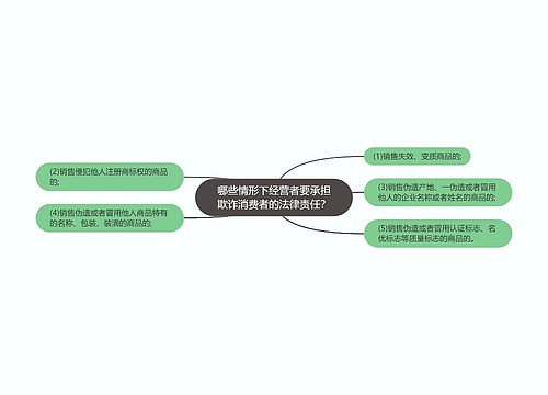 哪些情形下经营者要承担欺诈消费者的法律责任？