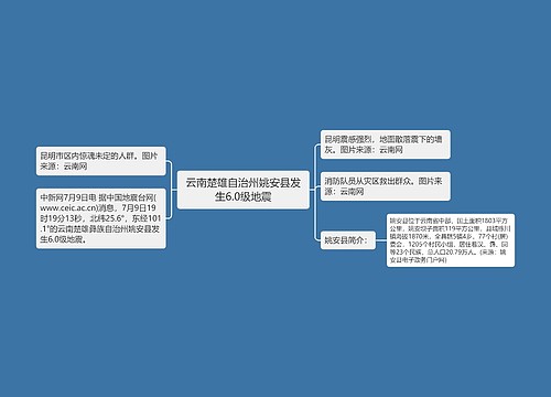 云南楚雄自治州姚安县发生6.0级地震