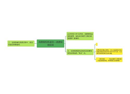 消费维权新途径—消费短信投诉