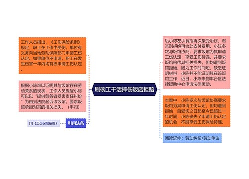 刷碗工干活摔伤饭店拒赔