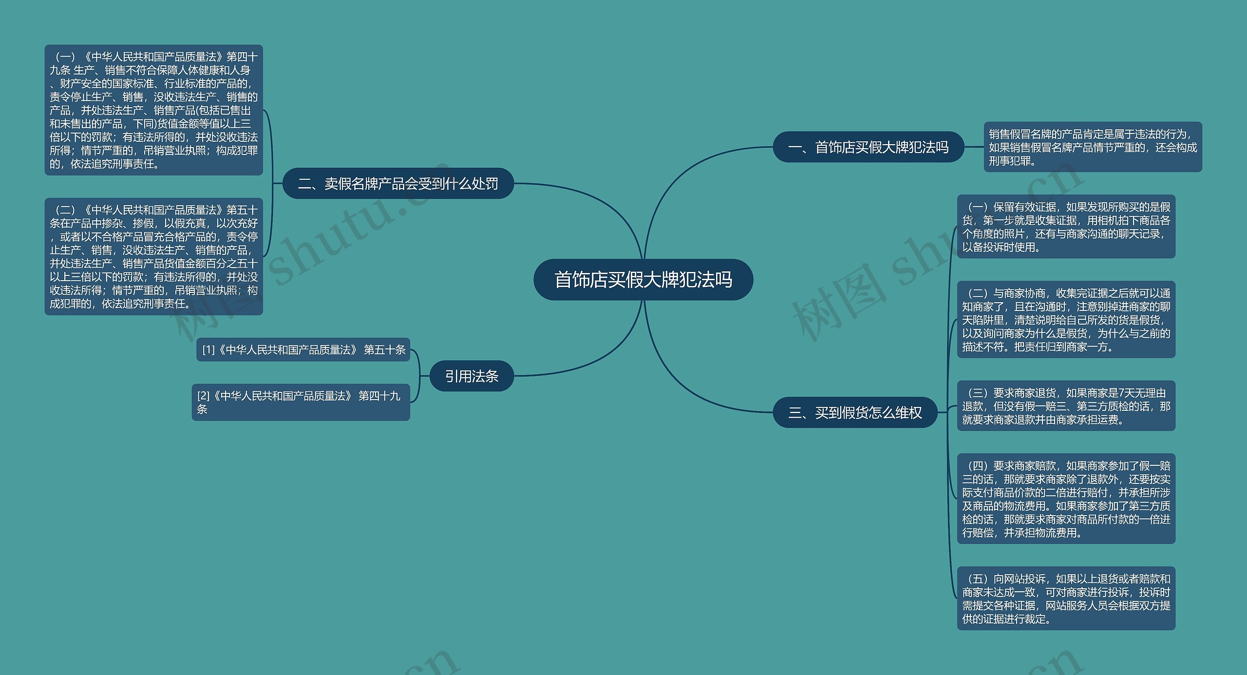 首饰店买假大牌犯法吗思维导图