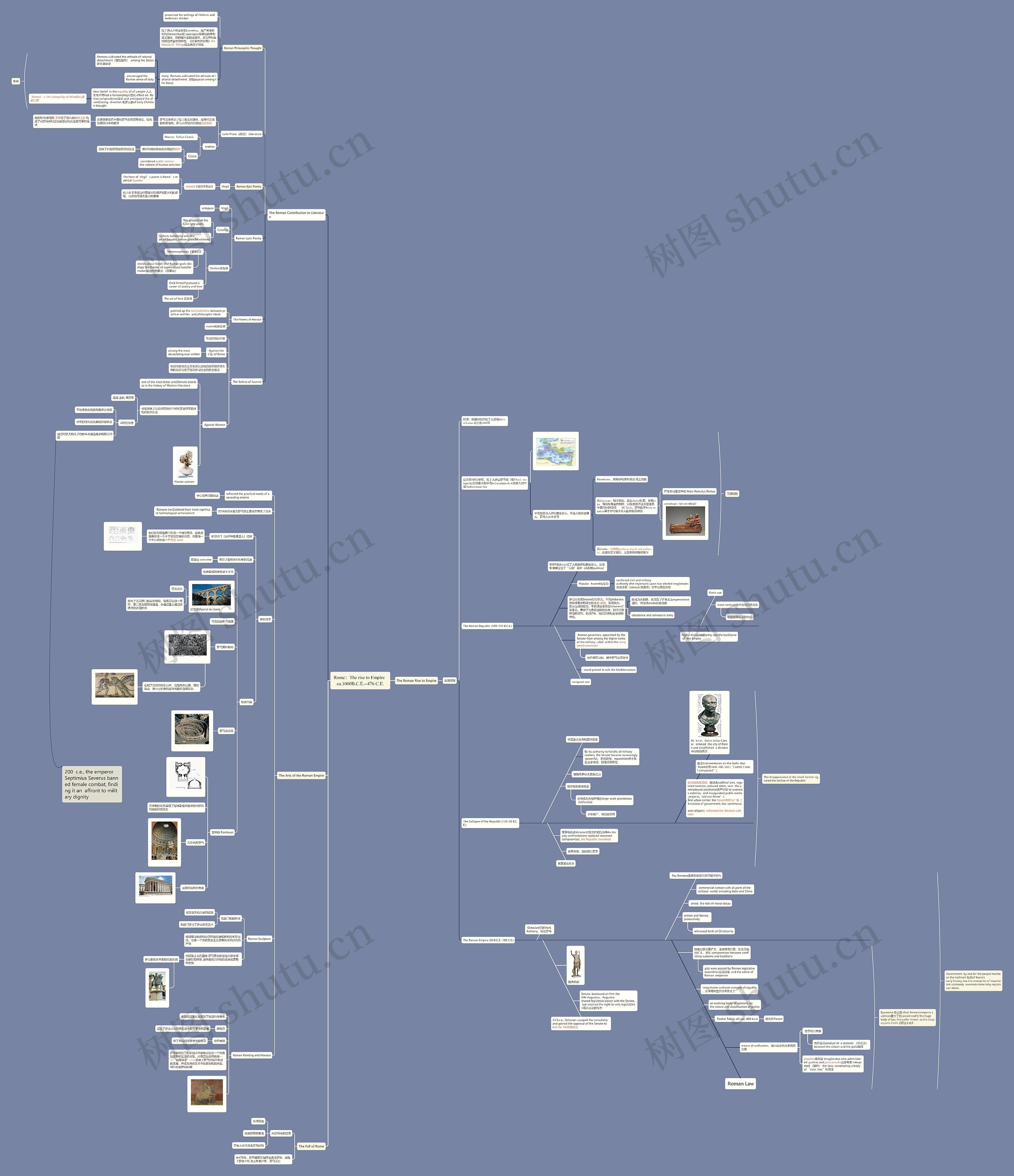 Rome：The rise to Empire  ca.1000B.C.E.--476 C.E.思维导图