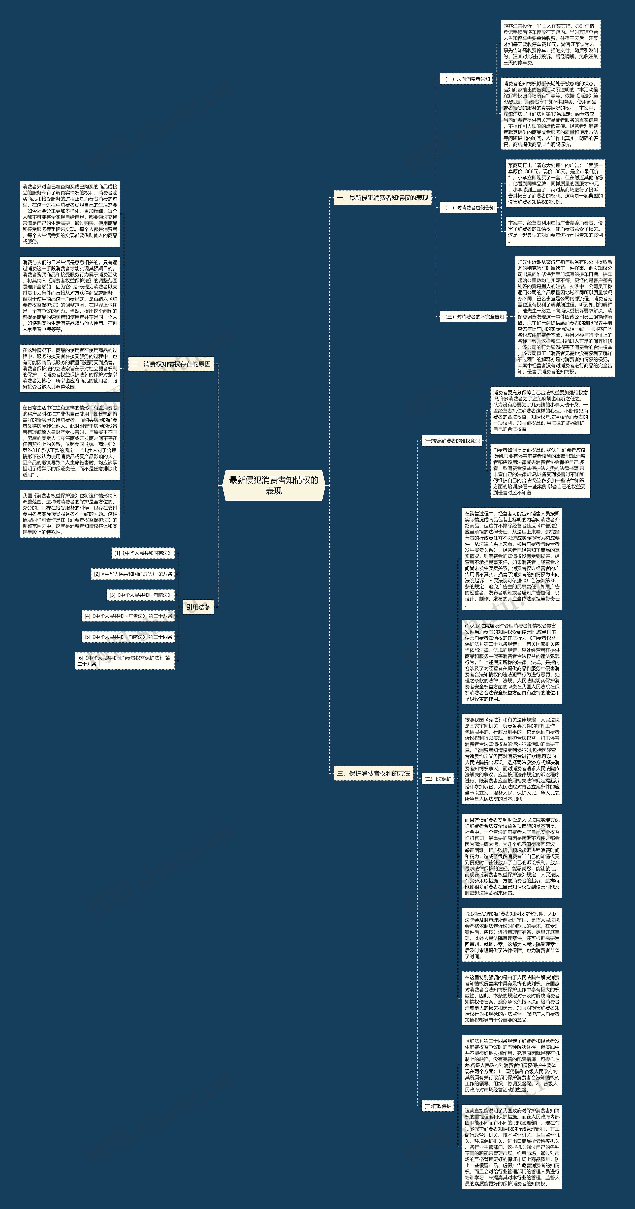 最新侵犯消费者知情权的表现思维导图