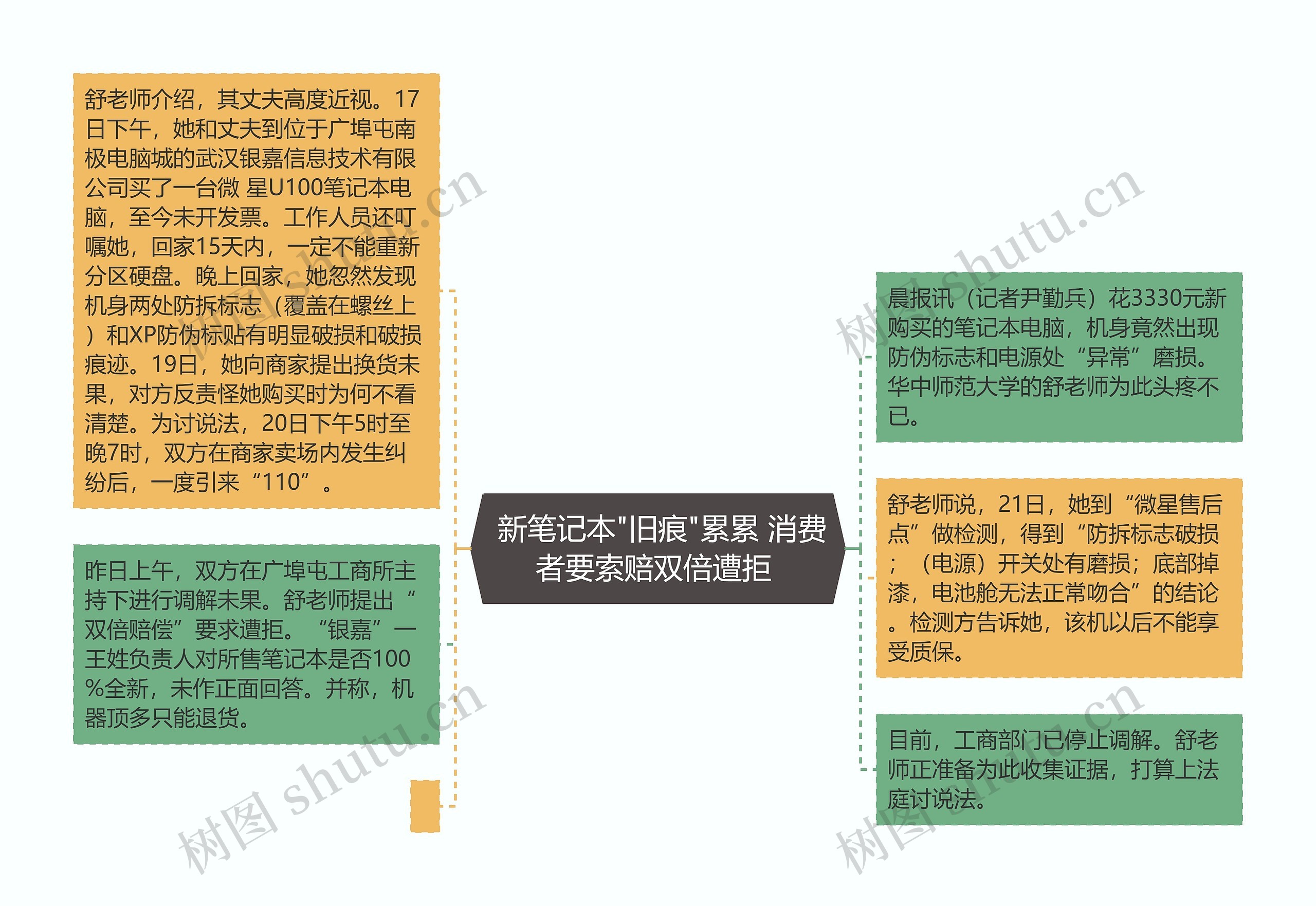  新笔记本"旧痕"累累 消费者要索赔双倍遭拒 思维导图