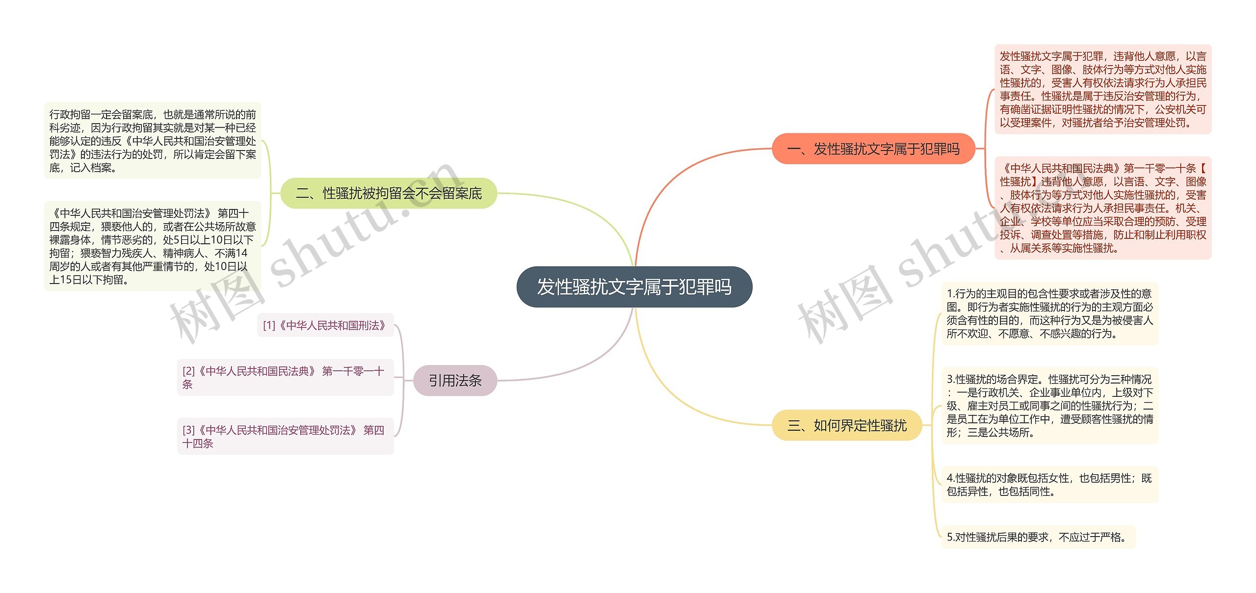 发性骚扰文字属于犯罪吗思维导图