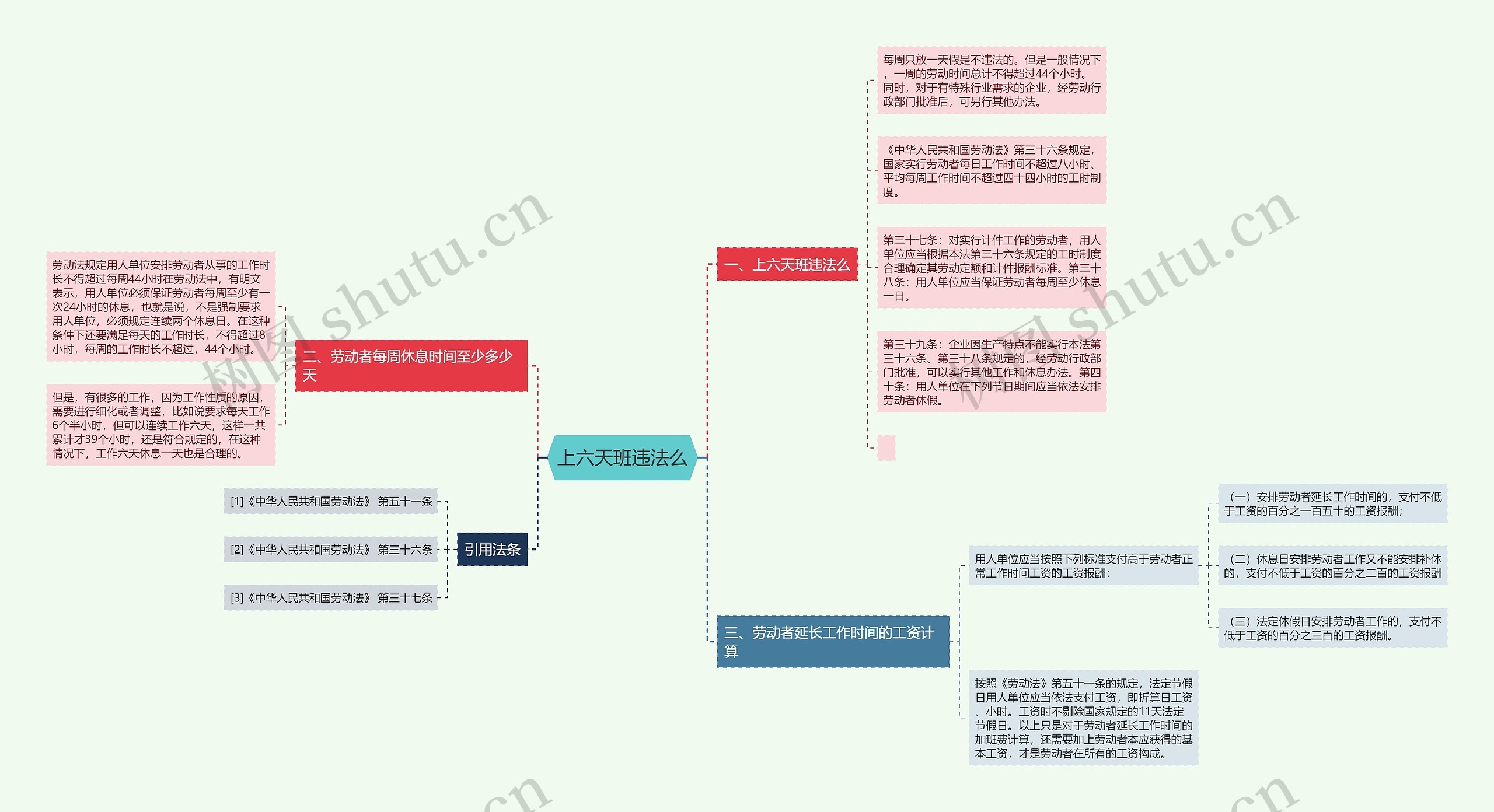 上六天班违法么思维导图高清图 上六天班违法么思维导图