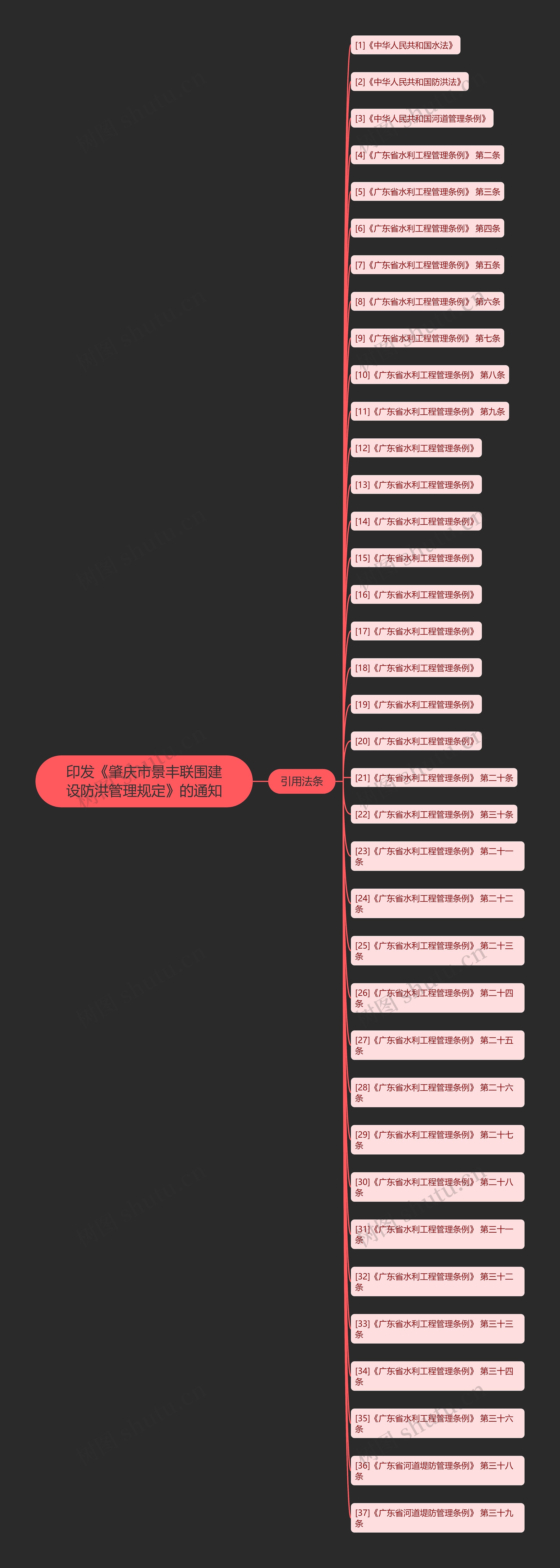 印发《肇庆市景丰联围建设防洪管理规定》的通知 印发《肇庆市景丰联围建设防洪管理规定》的通知