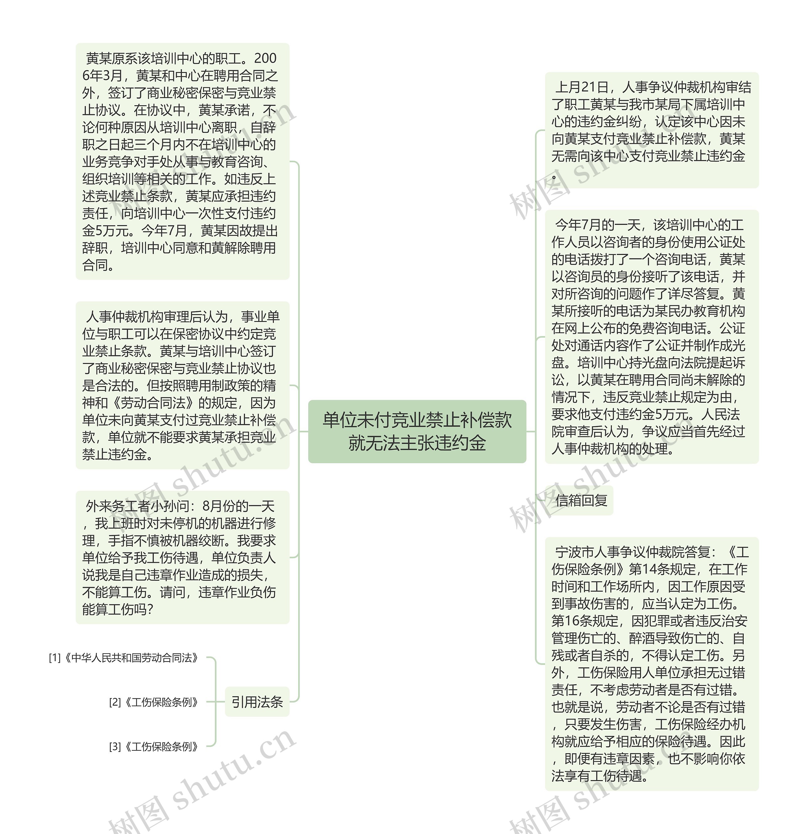 单位未付竞业禁止补偿款就无法主张违约金