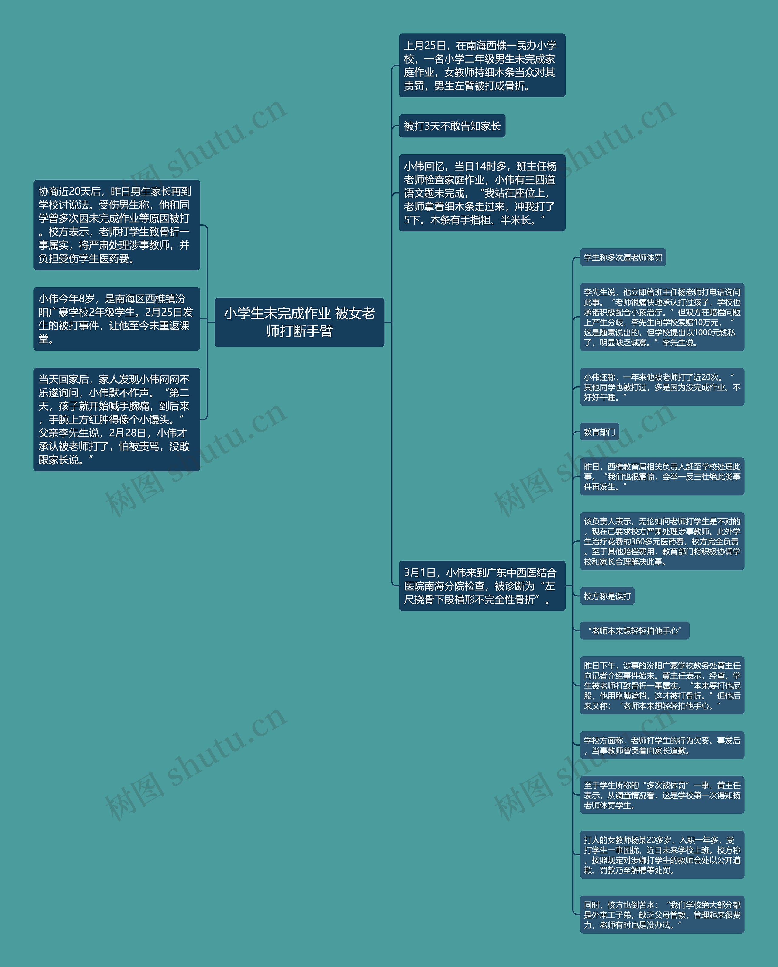 小学生未完成作业 被女老师打断手臂