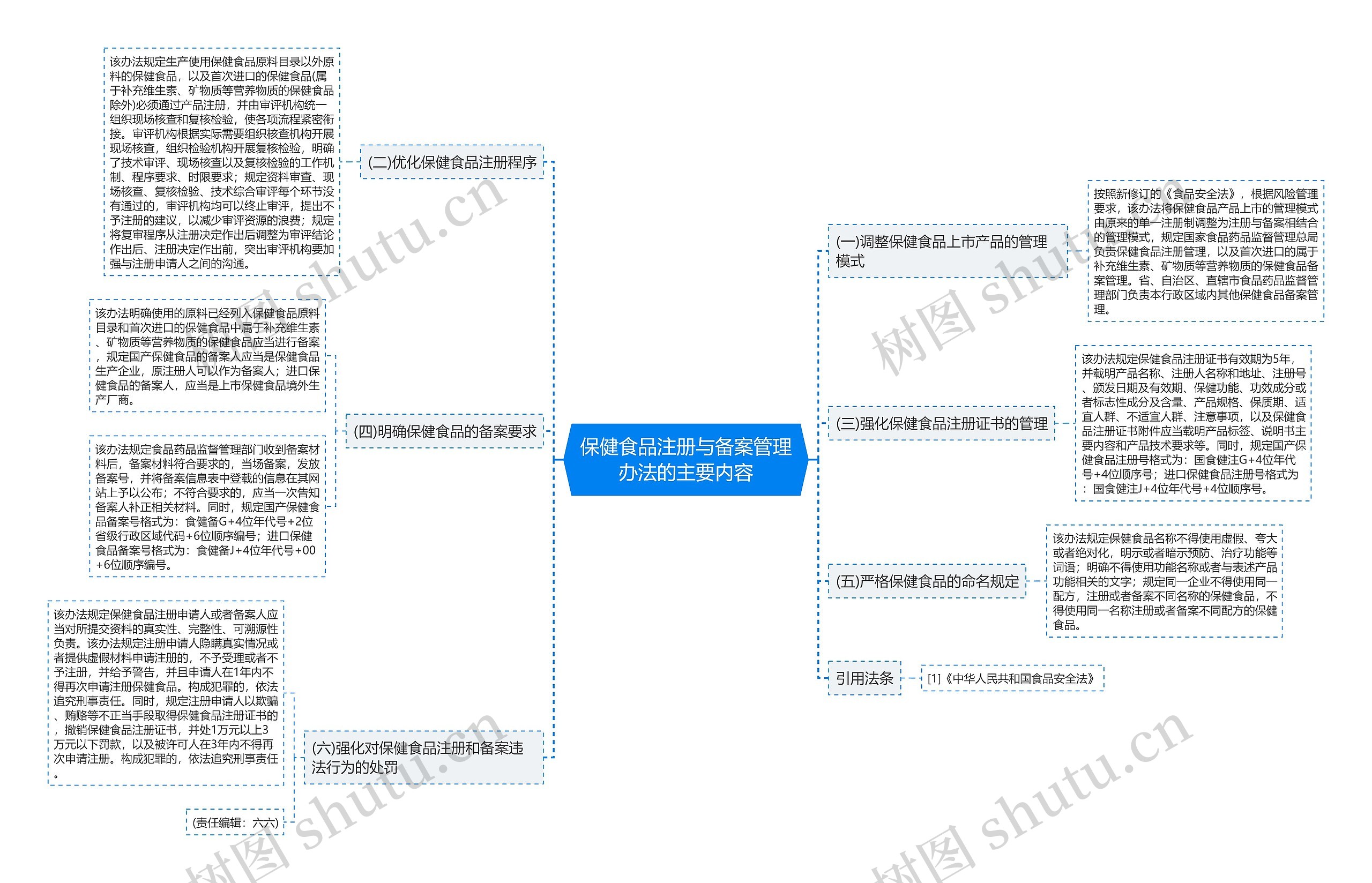 保健食品注册与备案管理办法的主要内容 保健食品注册与备案管理办法的主要内容