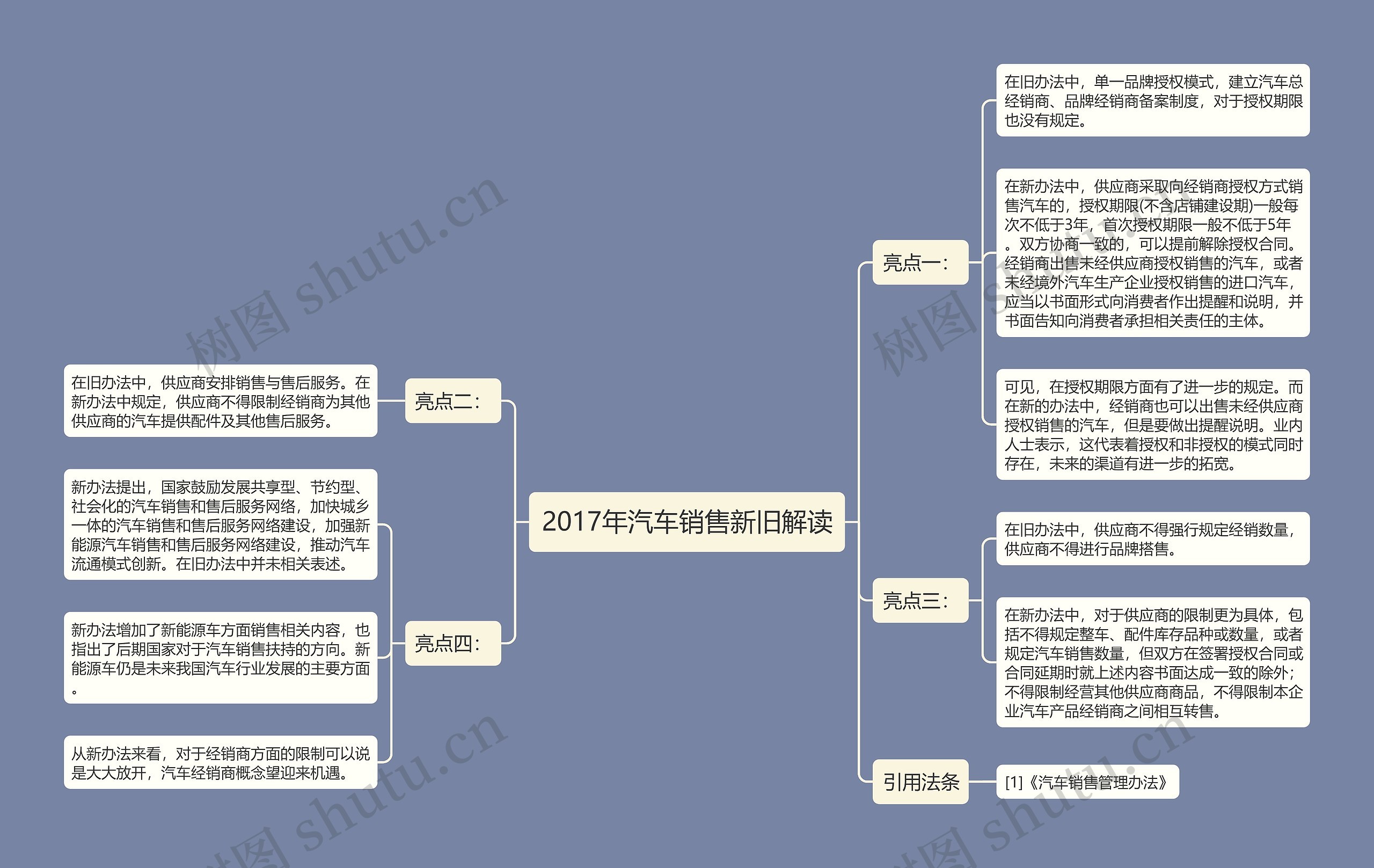 2017年汽车销售新旧解读