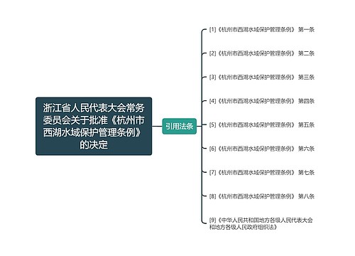 浙江省人民代表大会常务委员会关于批准《杭州市西湖水域保护管理条例》的决定