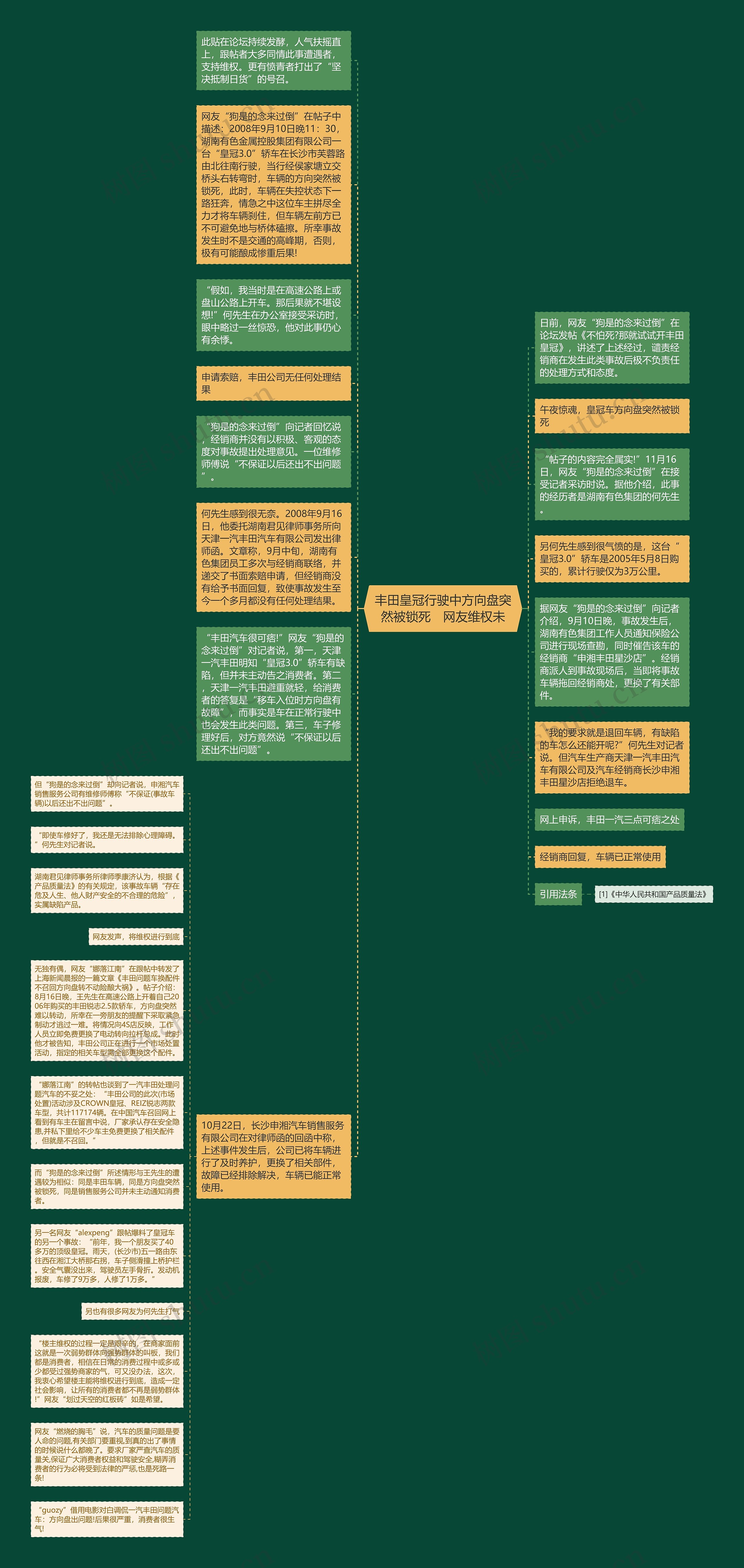 丰田皇冠行驶中方向盘突然被锁死　网友维权未思维导图